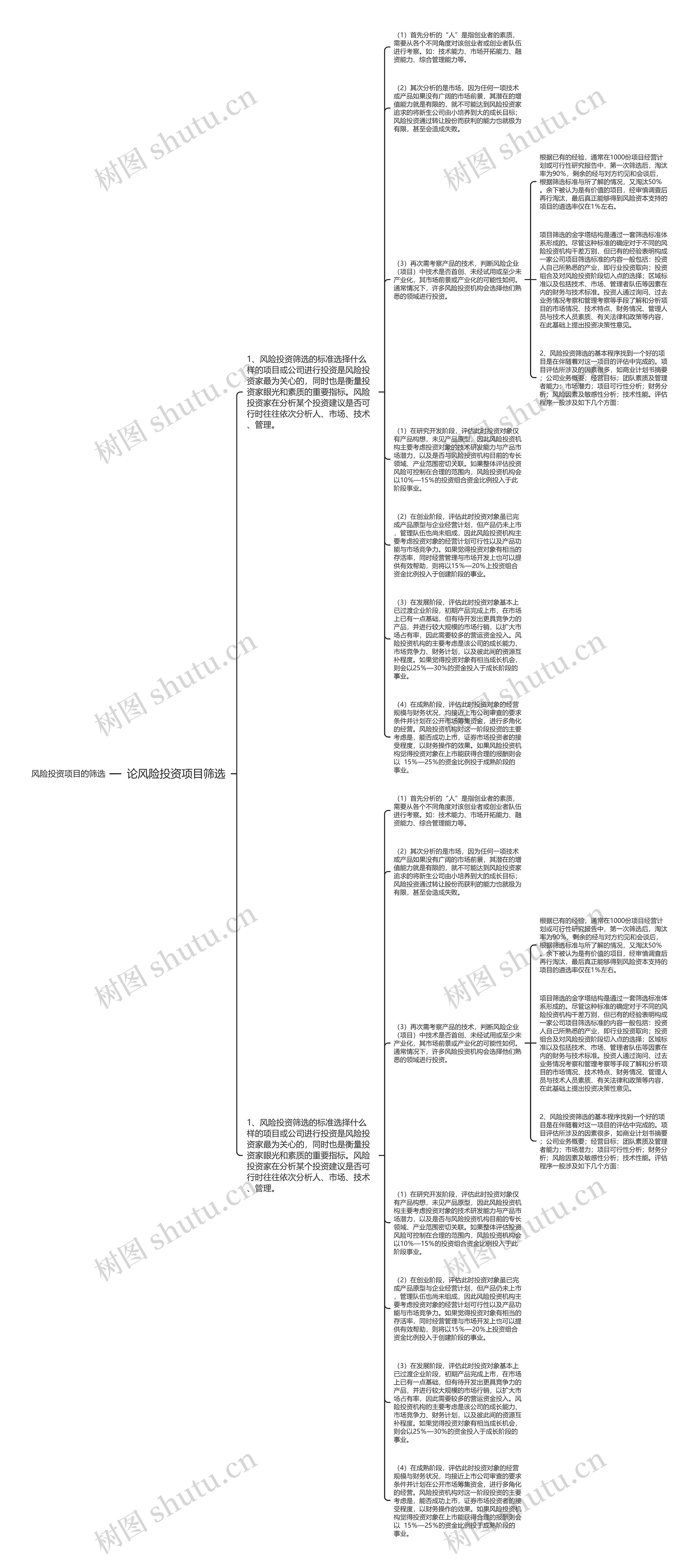 论风险投资项目筛选思维导图