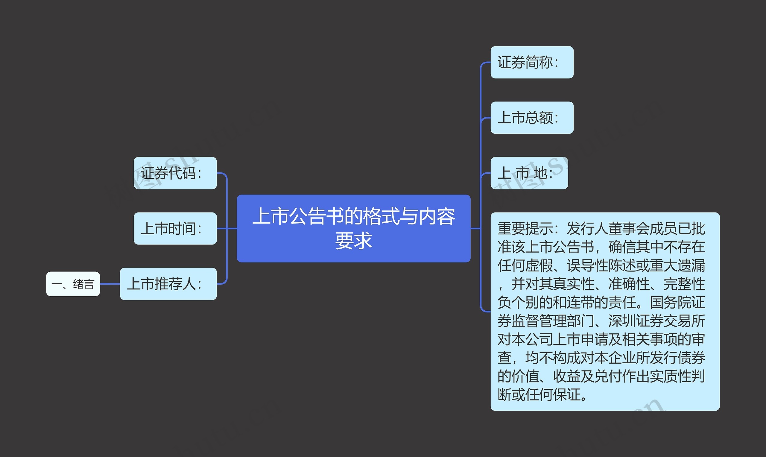 上市公告书的格式与内容要求思维导图