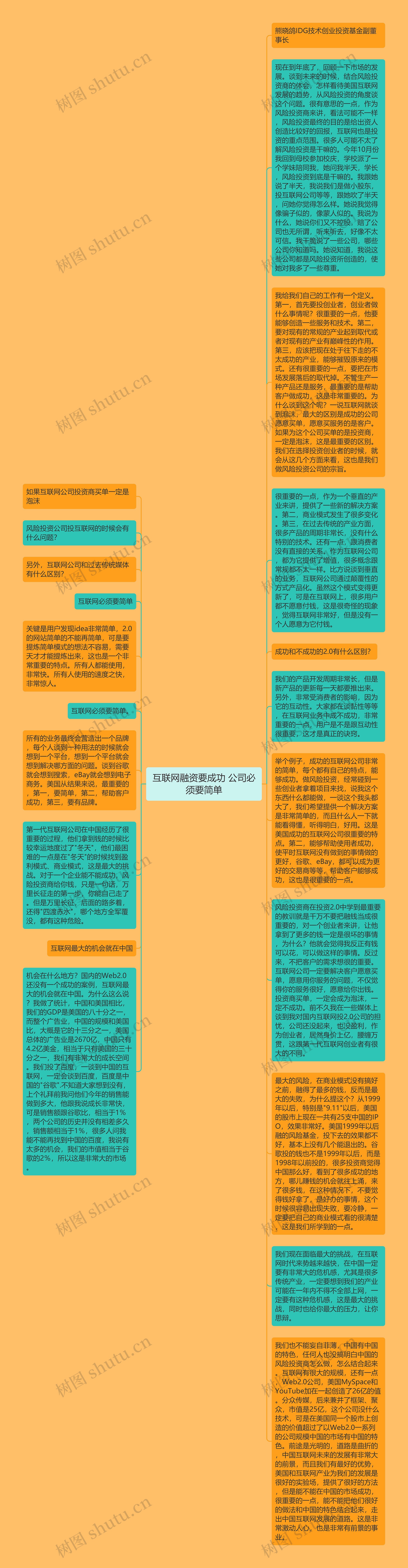 互联网融资要成功 公司必须要简单