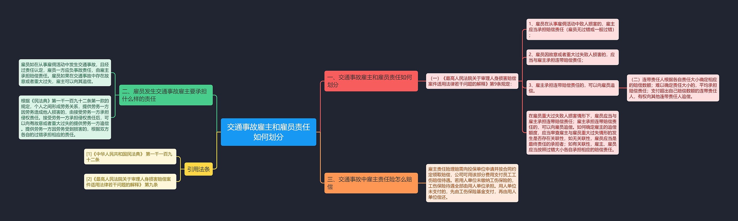 交通事故雇主和雇员责任如何划分