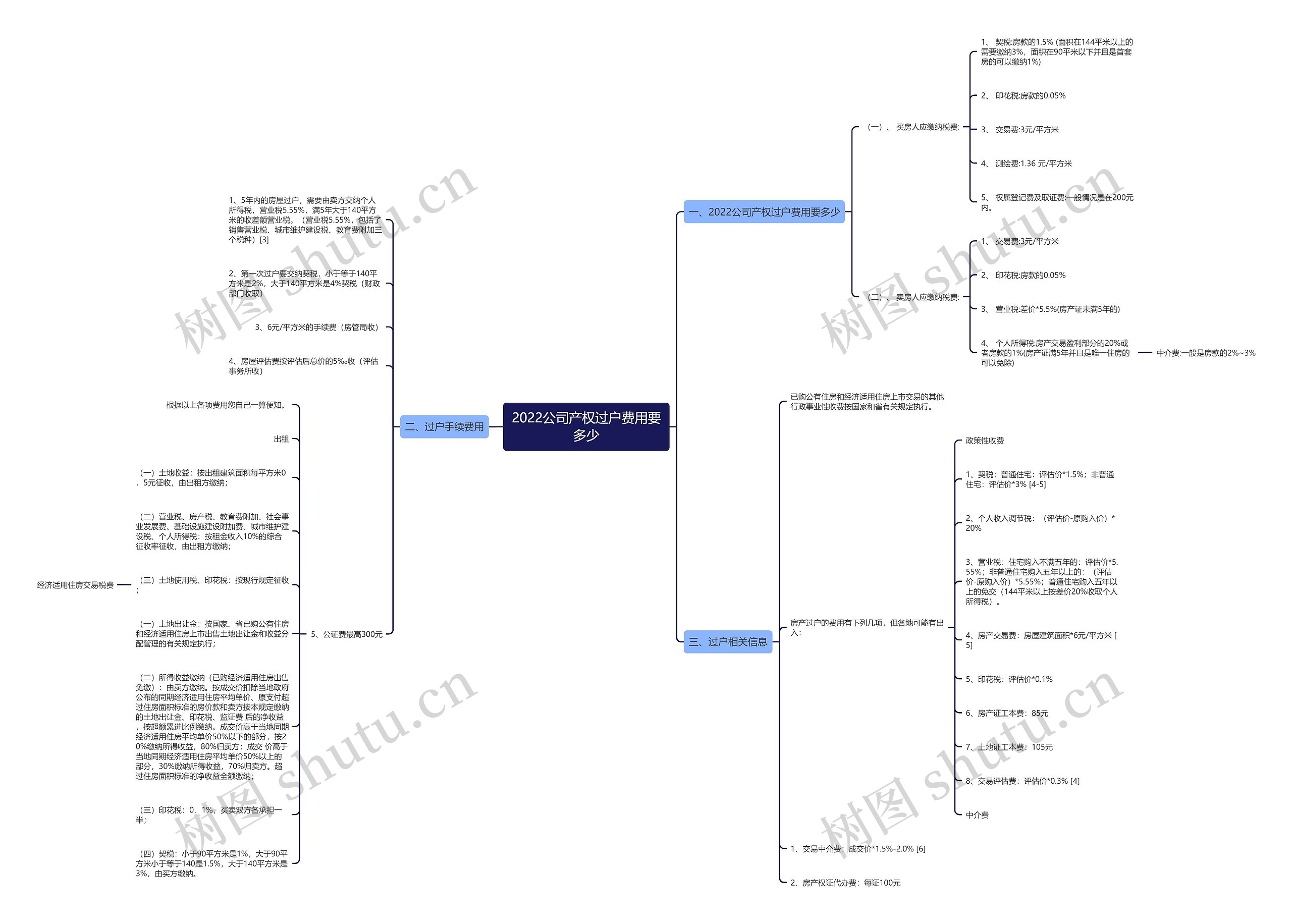 2022公司产权过户费用要多少 2022公司产权过户费用要多少