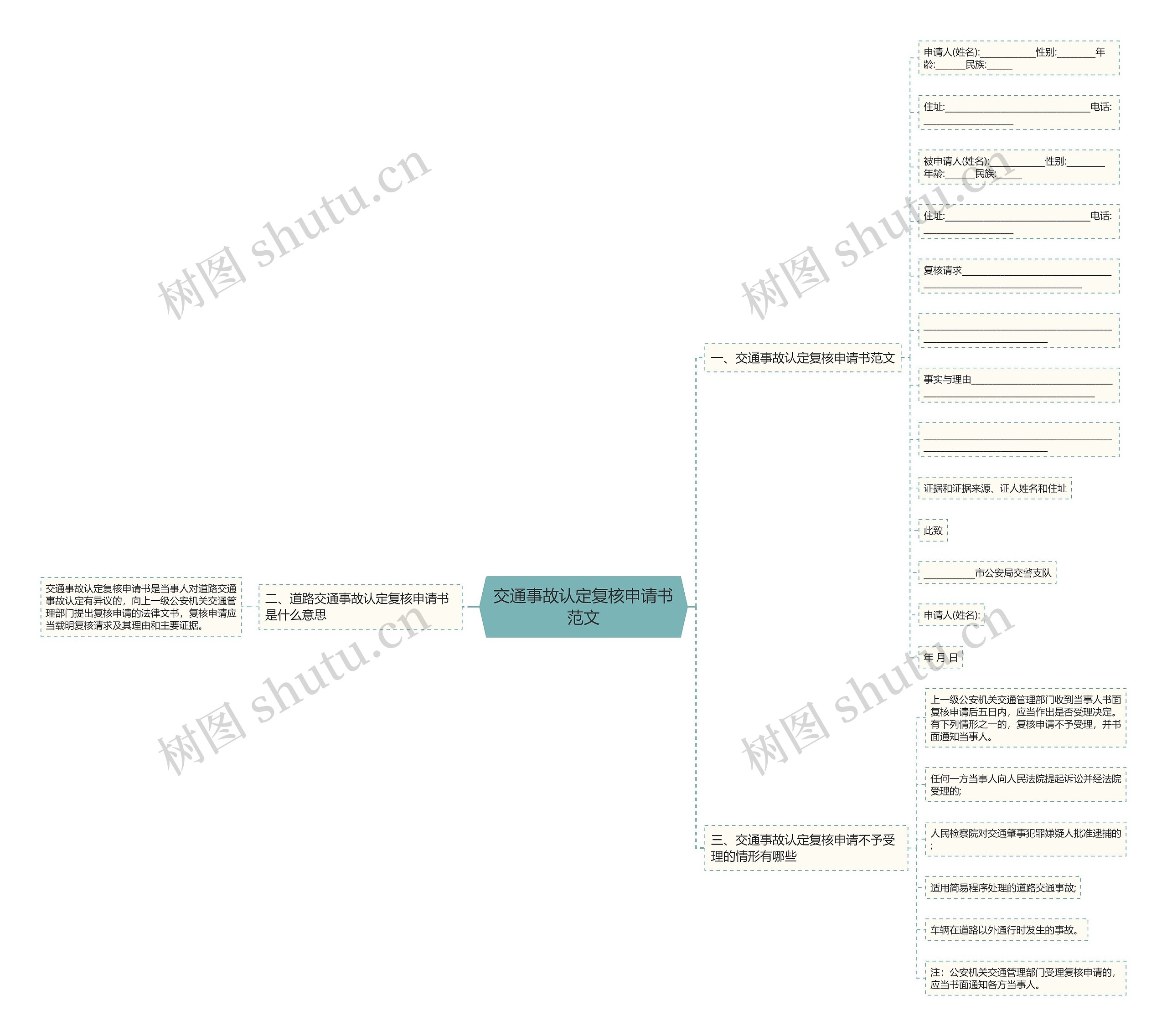 交通事故认定复核申请书范文思维导图