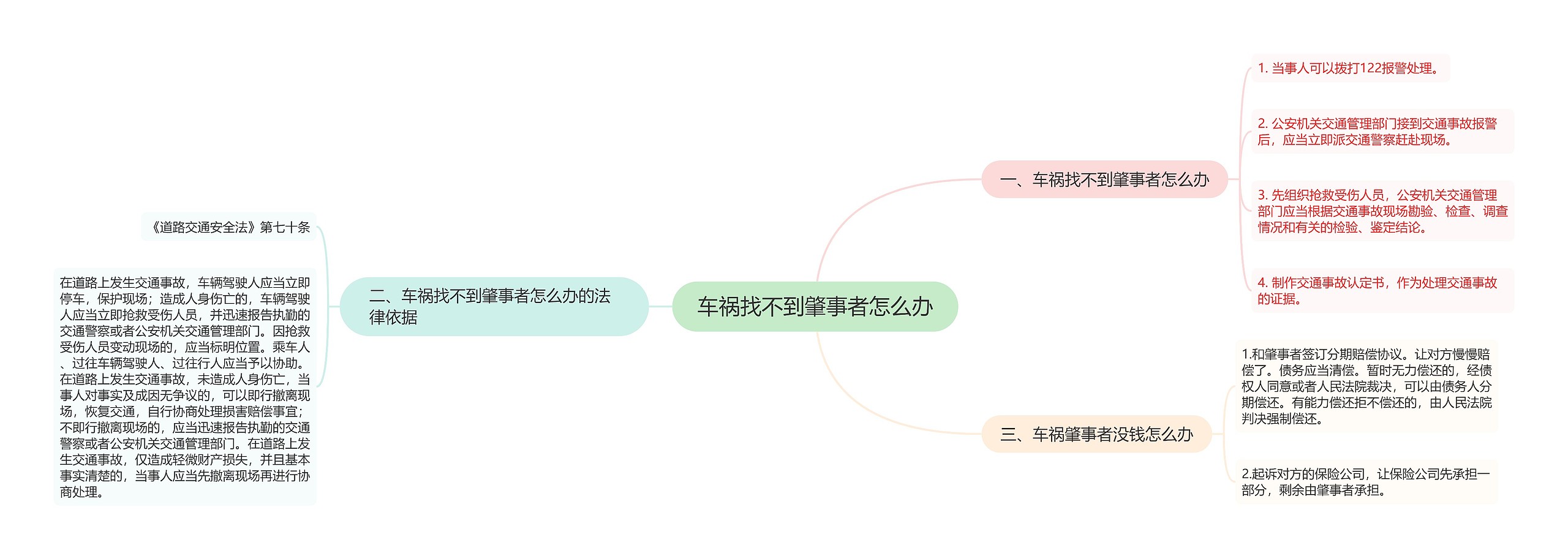 车祸找不到肇事者怎么办