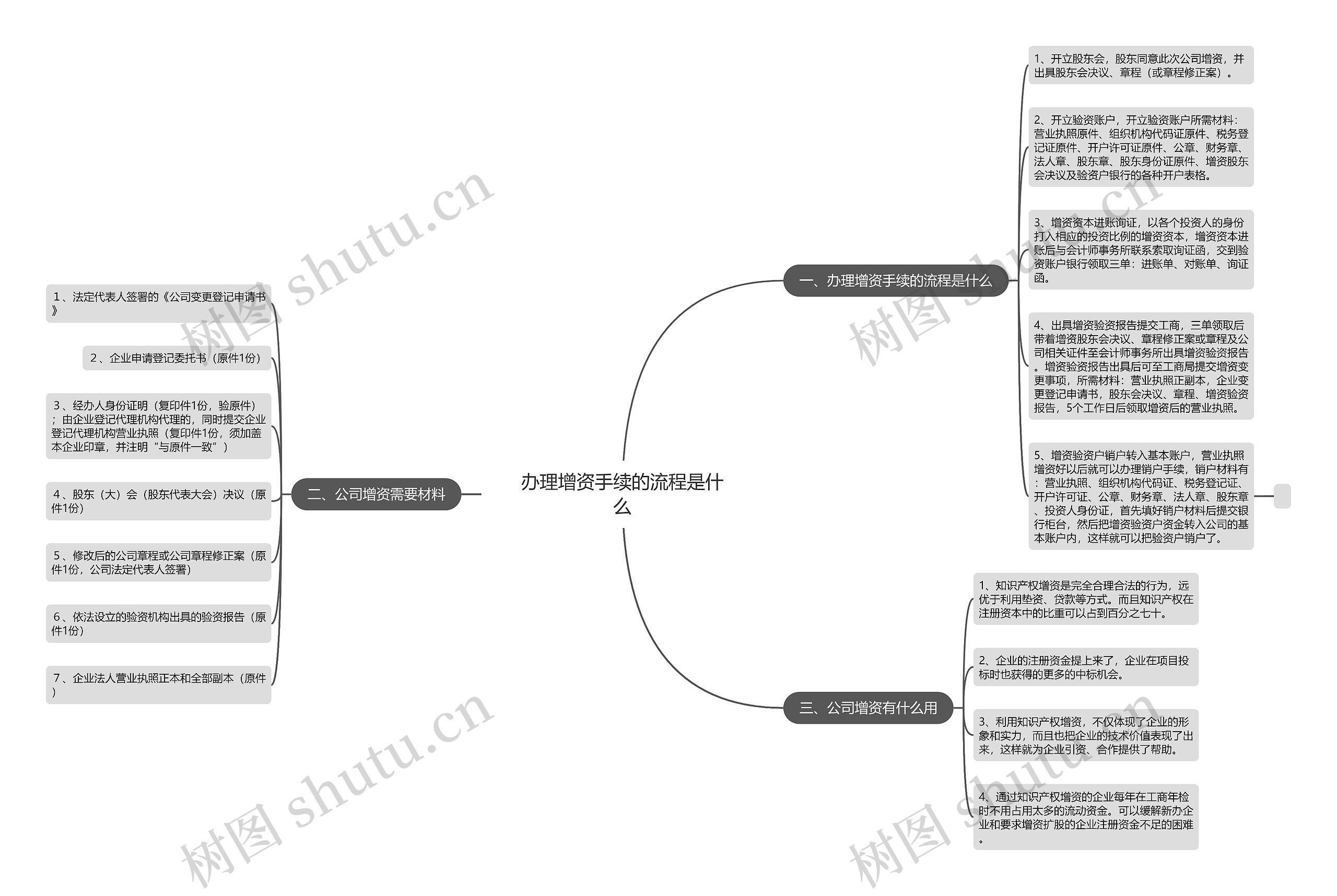 办理增资手续的流程是什么 办理增资手续的流程是什么