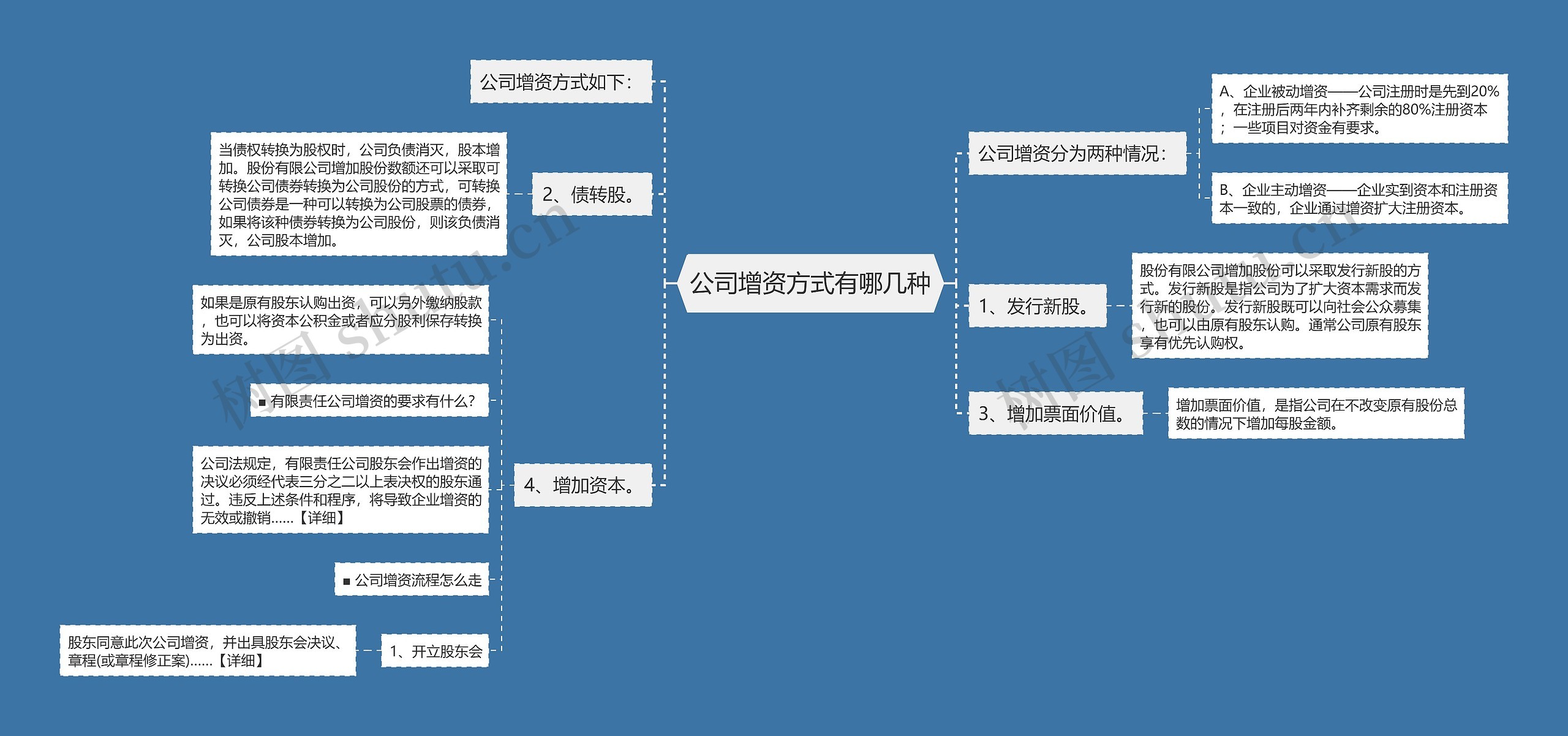 公司增资方式有哪几种