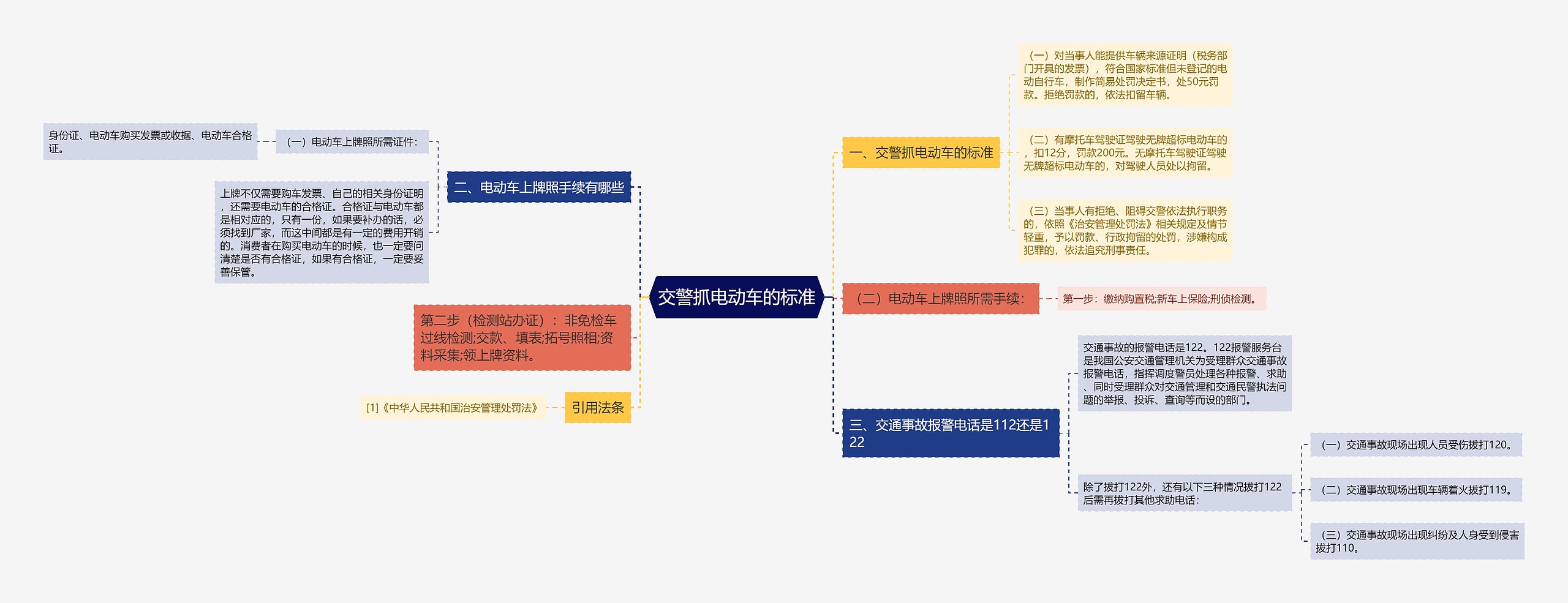 交警抓电动车的标准