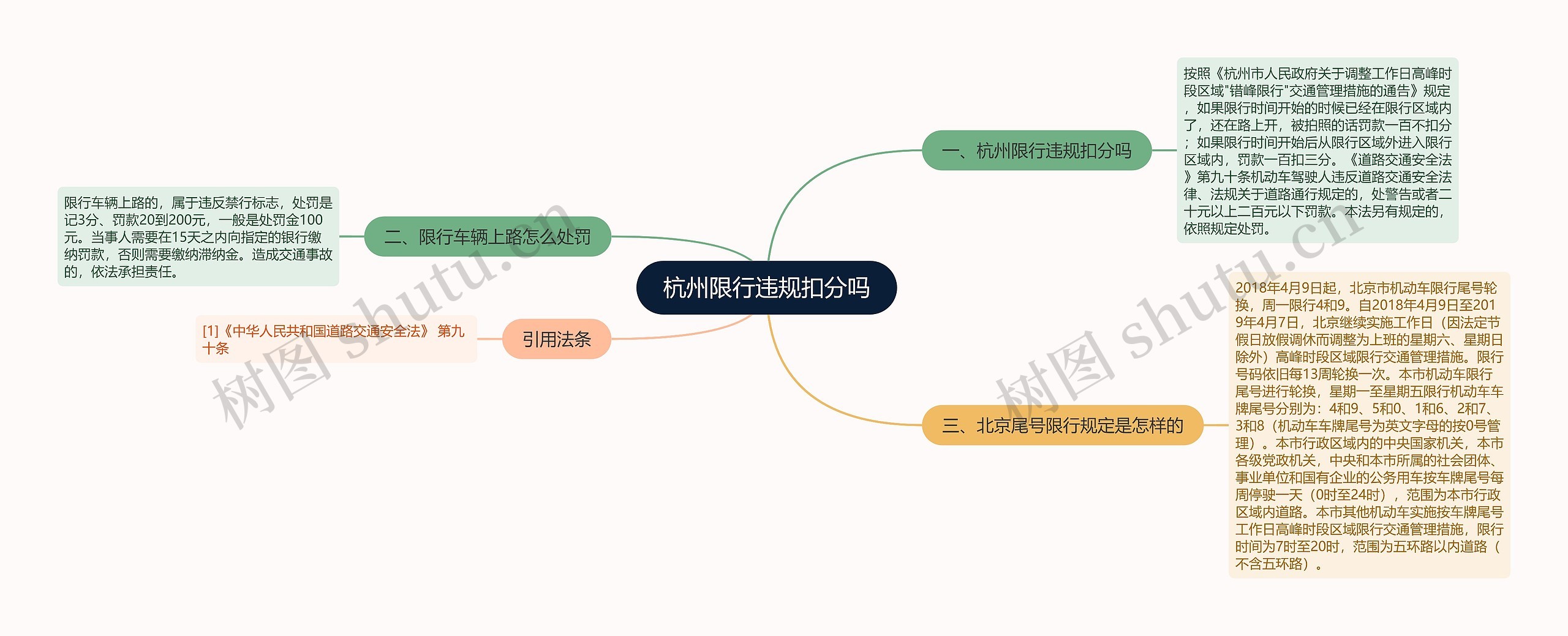 杭州限行违规扣分吗