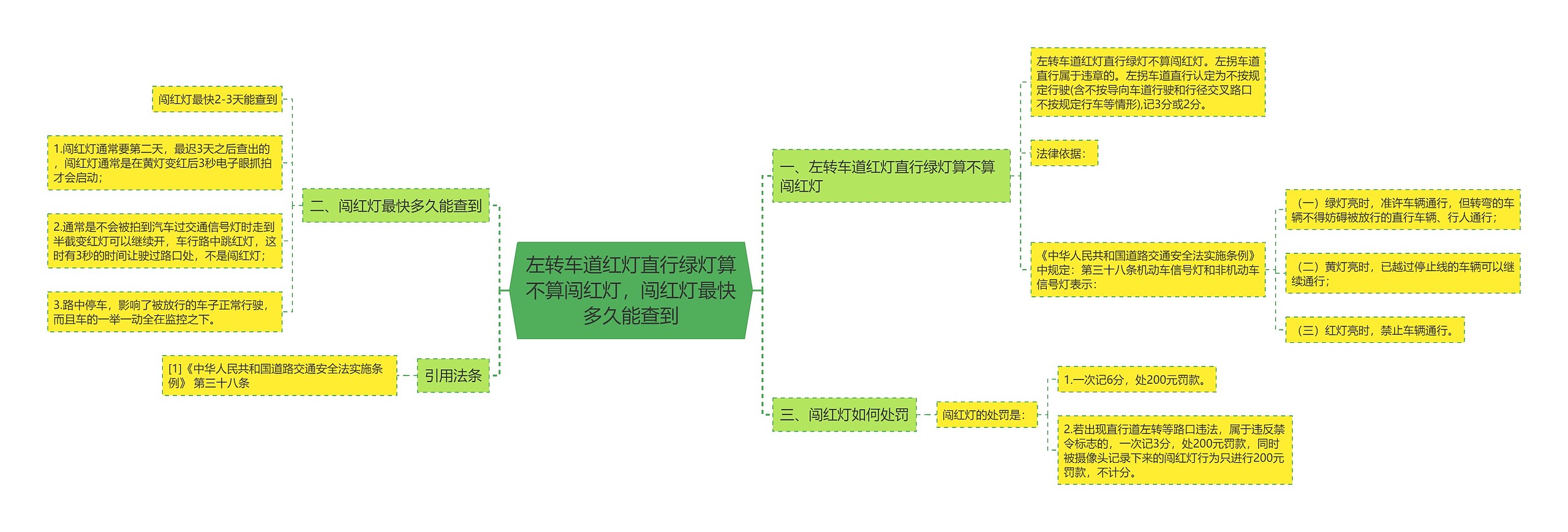 左转车道红灯直行绿灯算不算闯红灯，闯红灯最快多久能查到