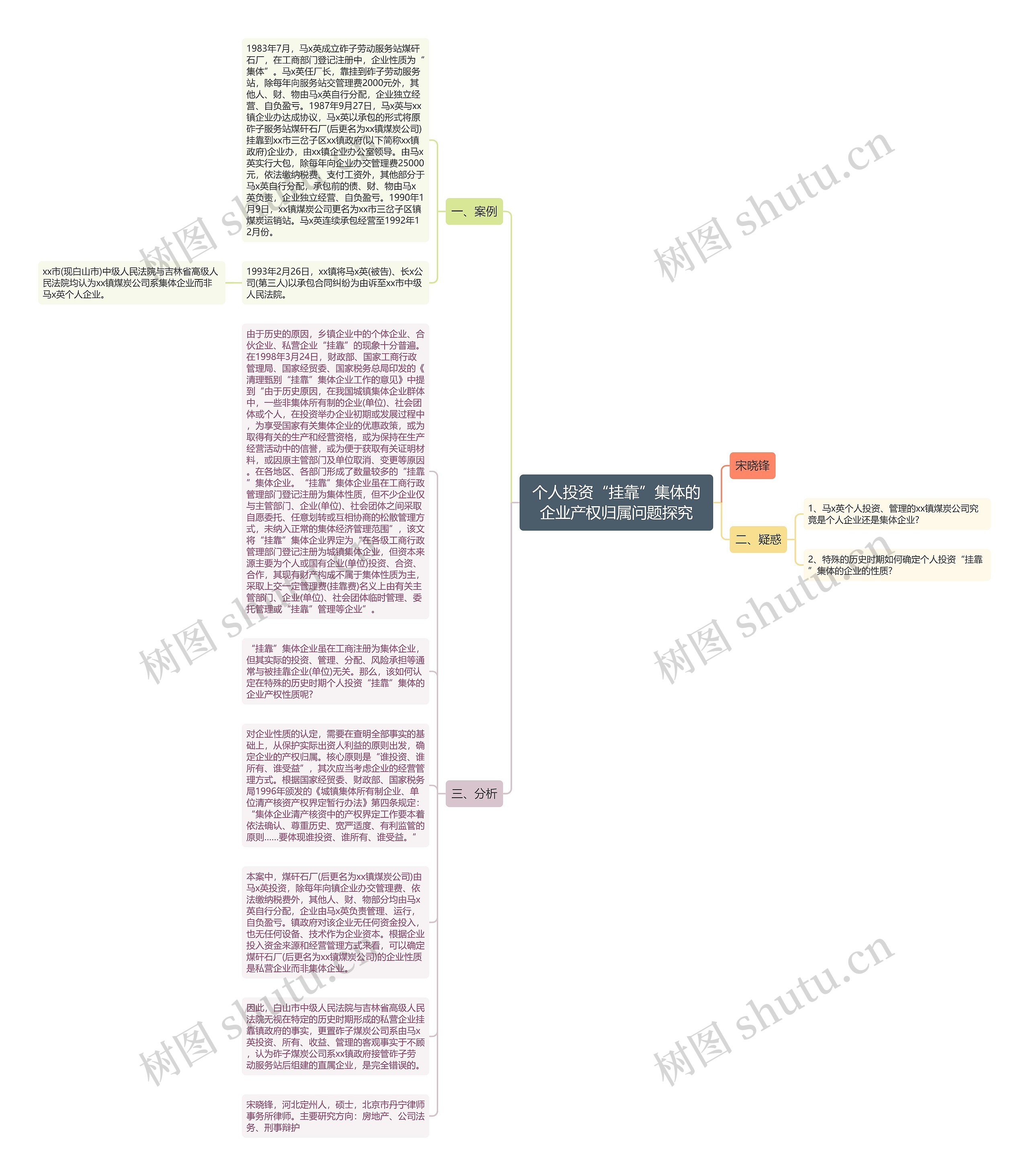 个人投资“挂靠”集体的企业产权归属问题探究思维导图