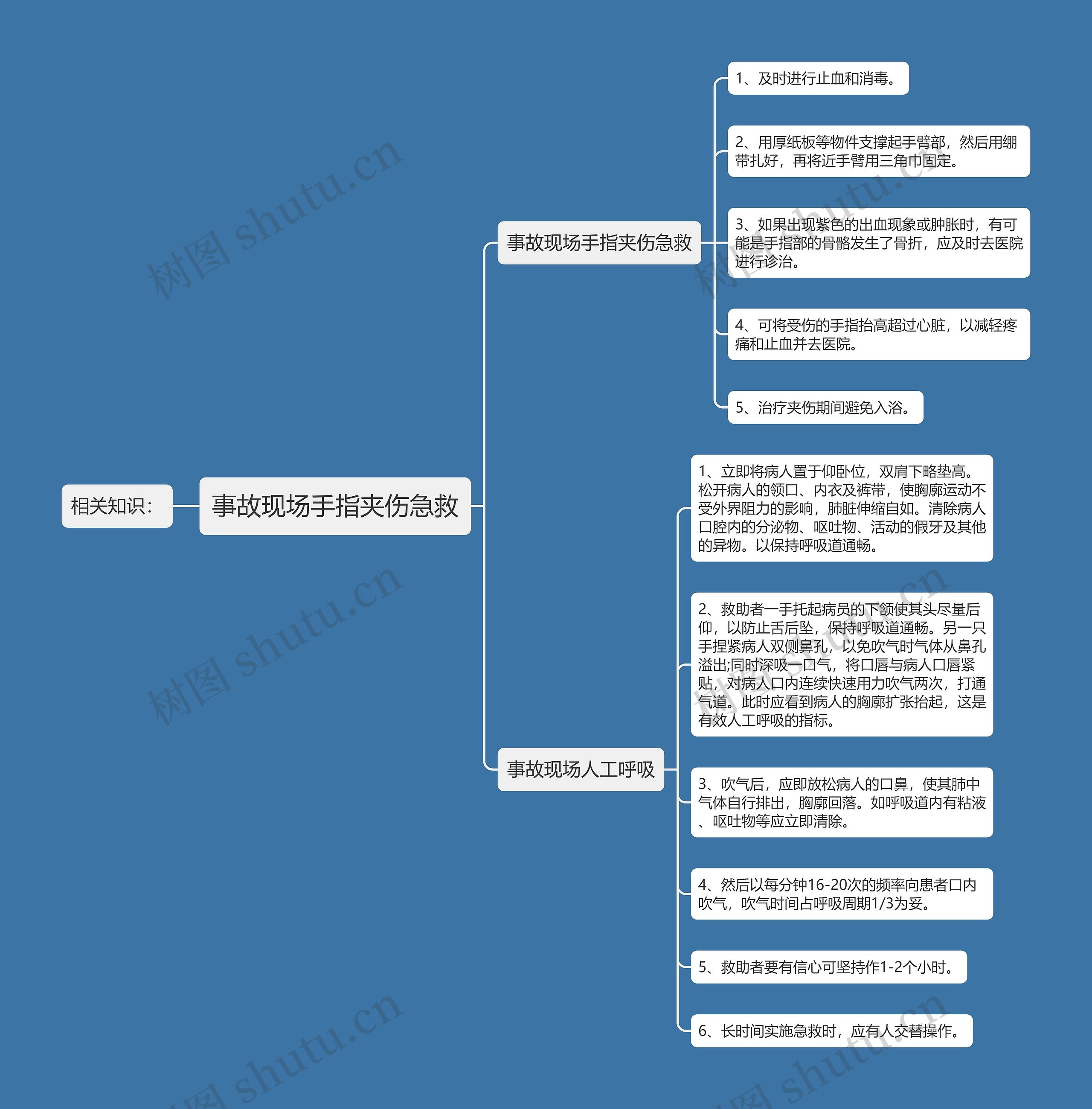 事故现场手指夹伤急救思维导图