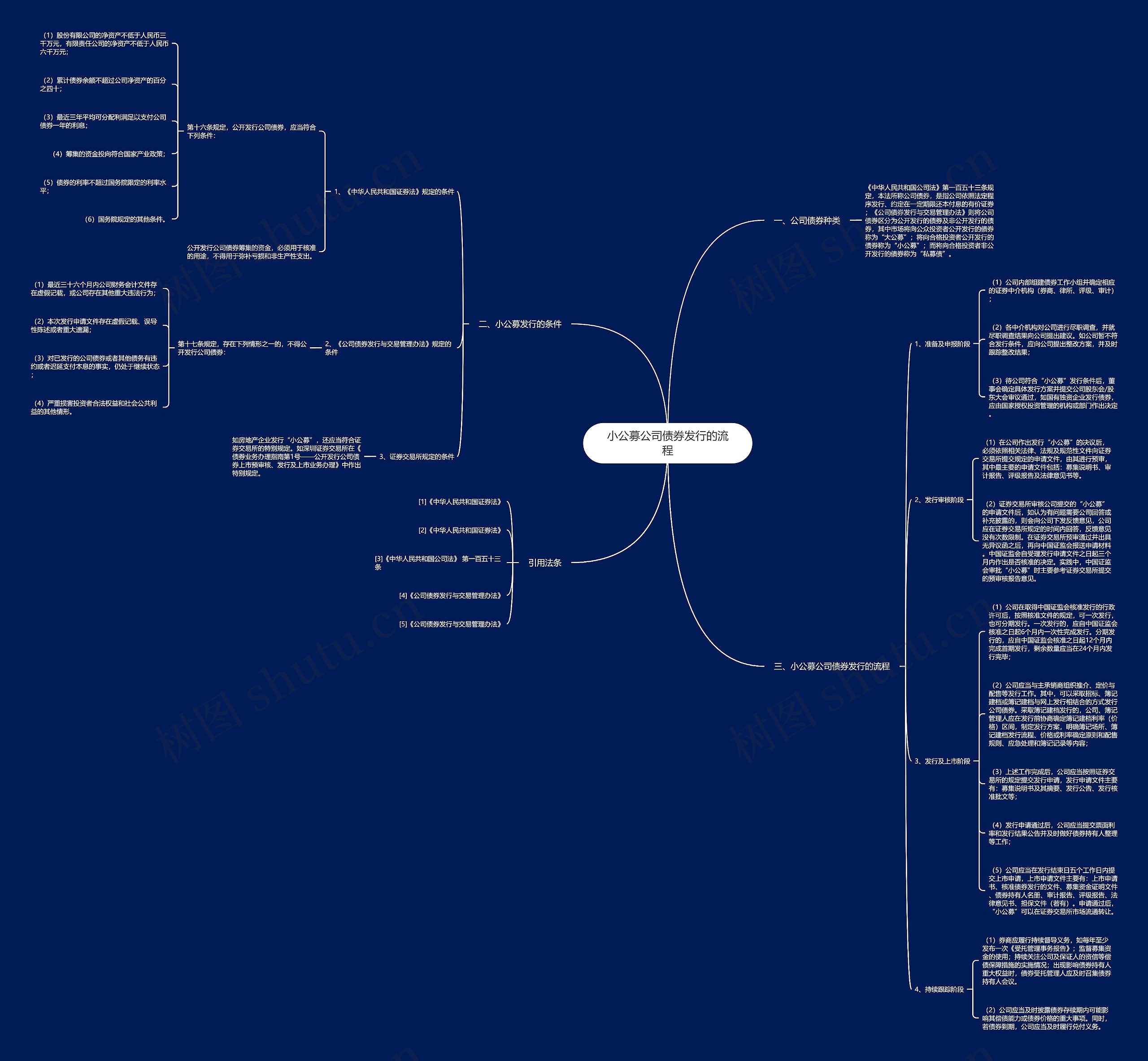 小公募公司债券发行的流程思维导图