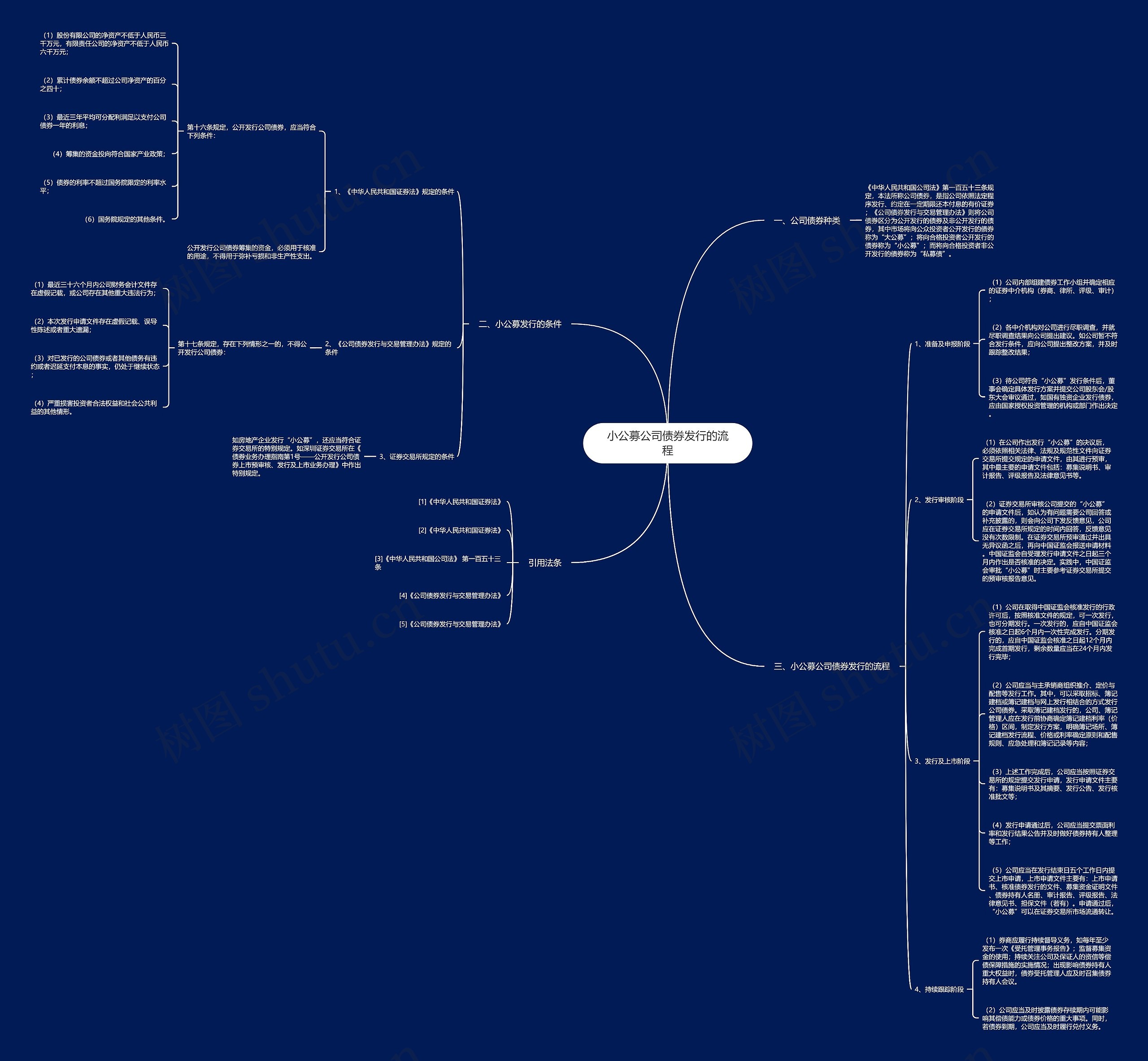 小公募公司债券发行的流程 小公募公司债券发行的流程