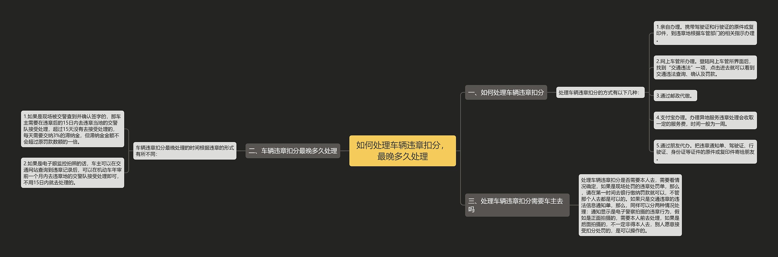 如何处理车辆违章扣分，最晚多久处理