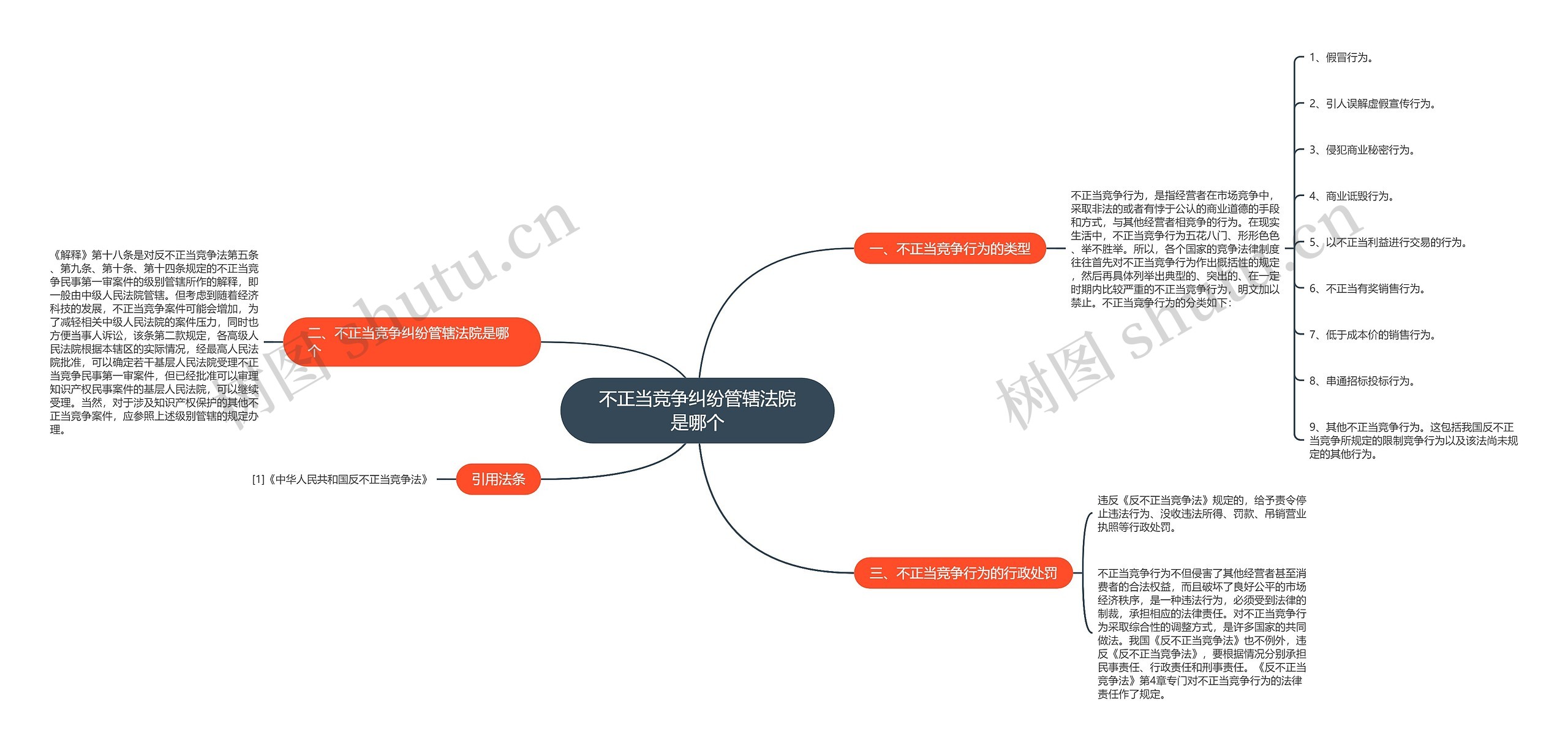 不正当竞争纠纷管辖法院是哪个