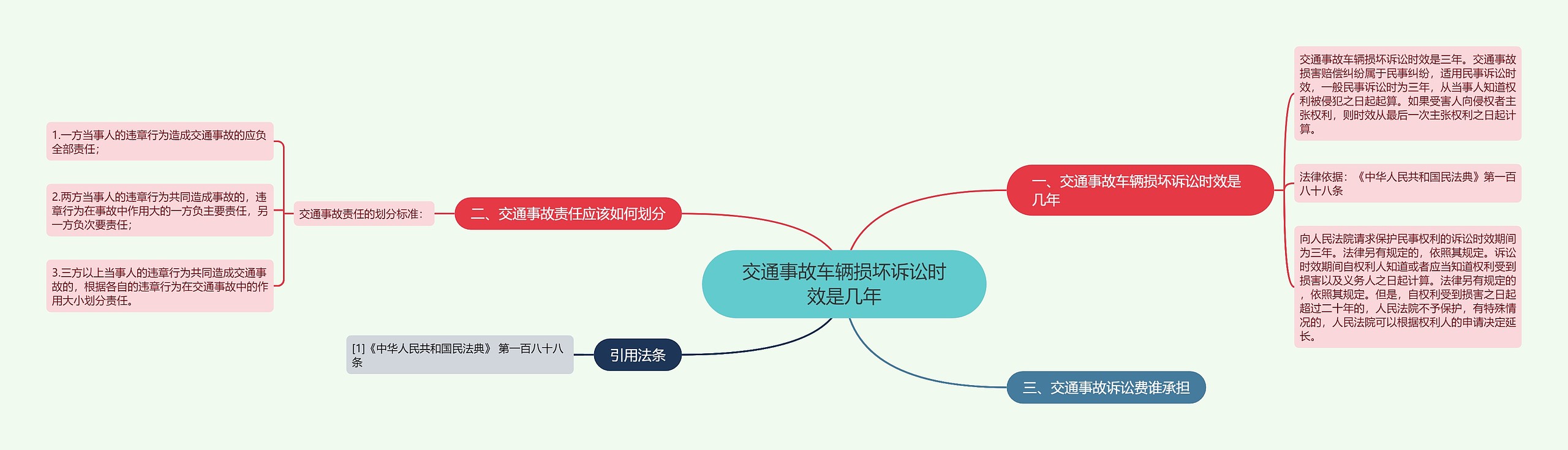 交通事故车辆损坏诉讼时效是几年思维导图