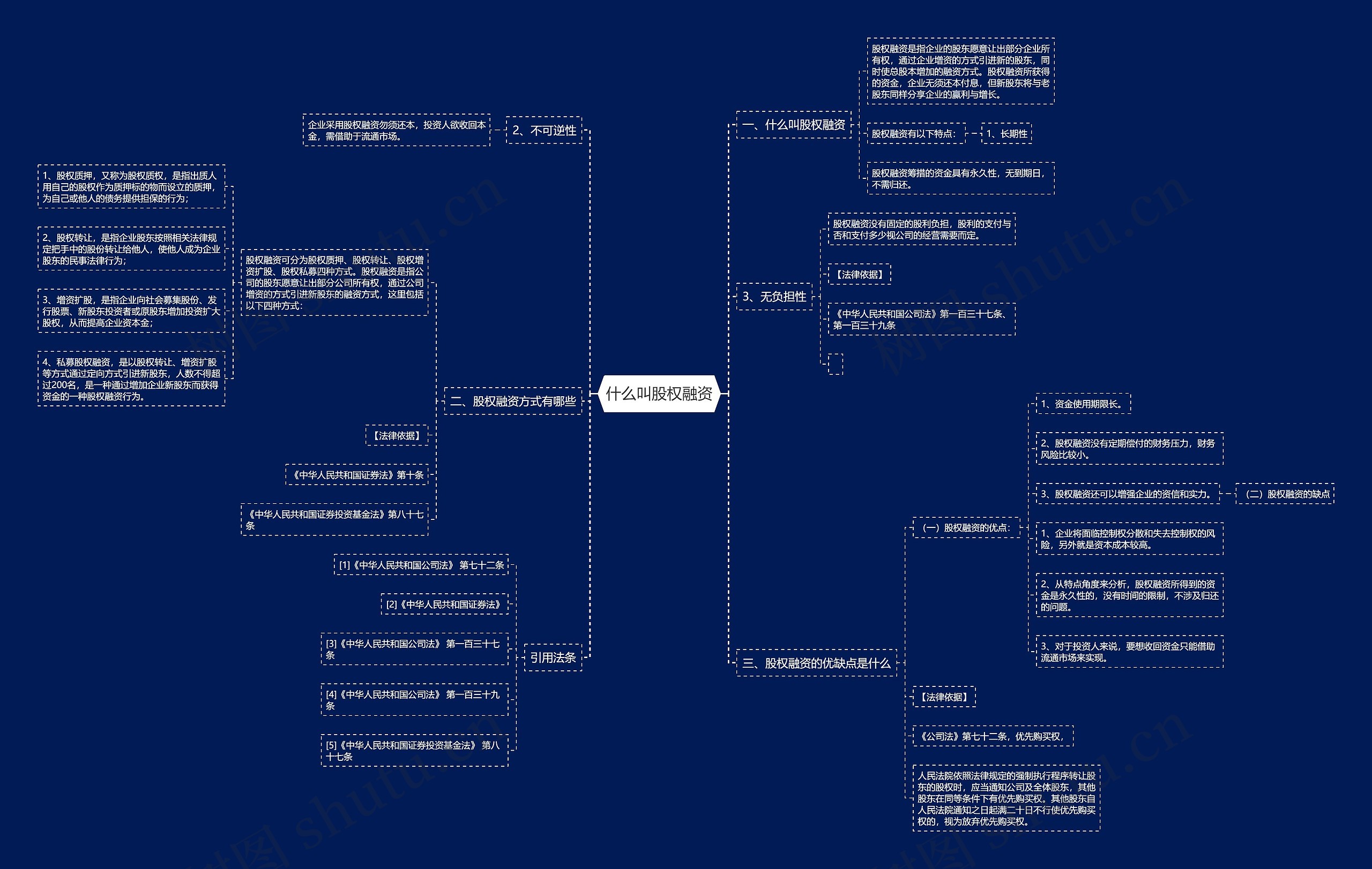 什么叫股权融资 什么叫股权融资