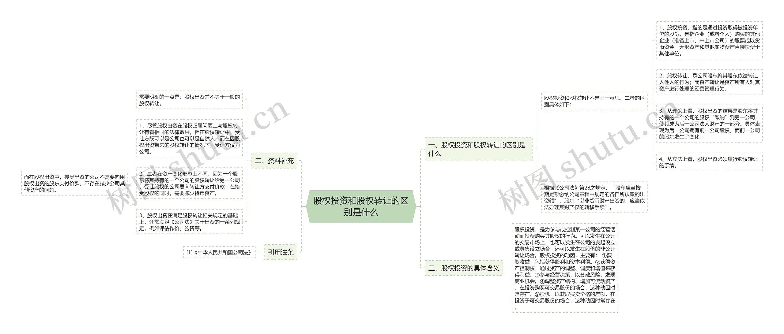 股权投资和股权转让的区别是什么 股权投资和股权转让的区别是什么