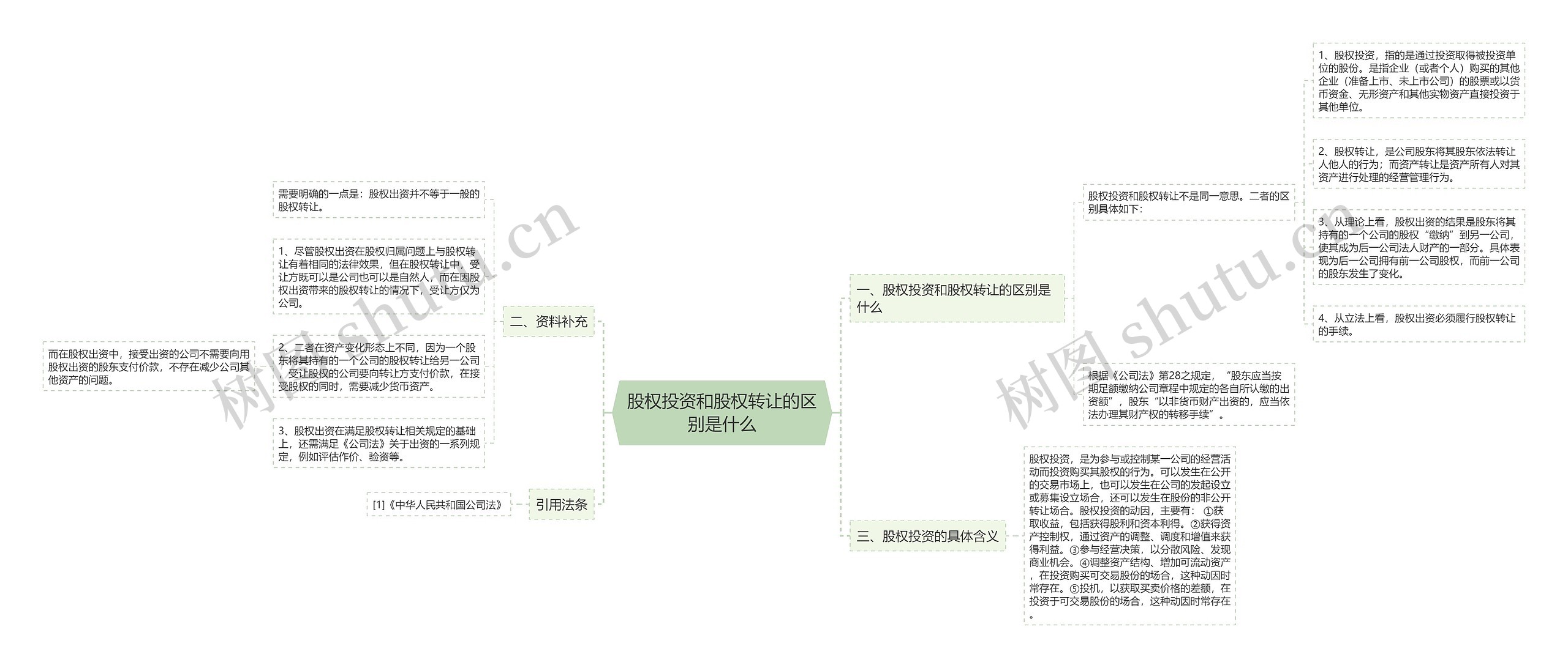 股权投资和股权转让的区别是什么思维导图