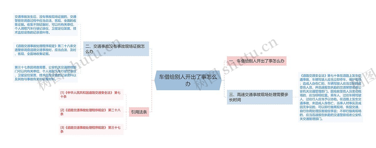 车借给别人开出了事怎么办思维导图_编号p6394118-TreeMind树图