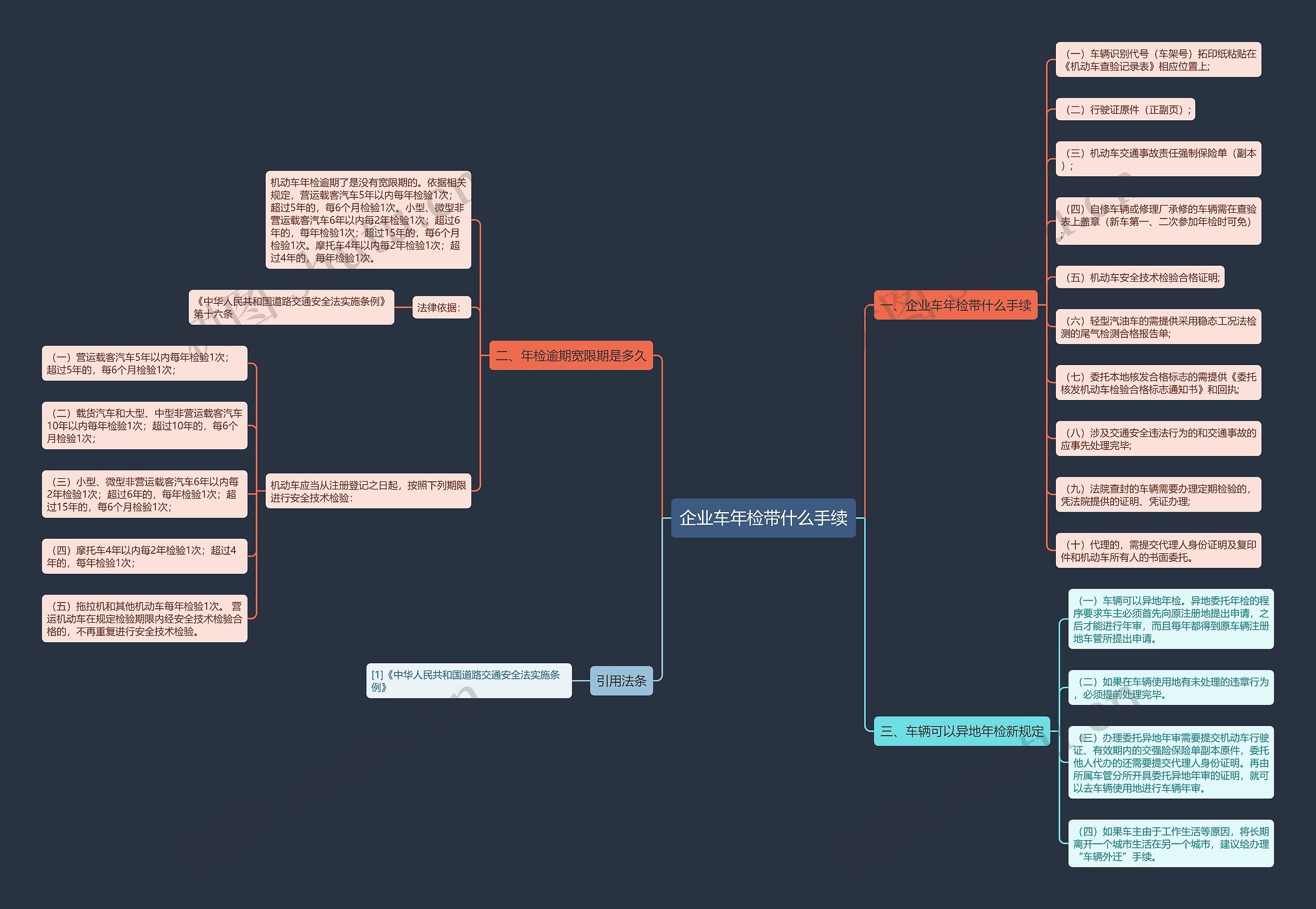 企业车年检带什么手续 企业车年检带什么手续