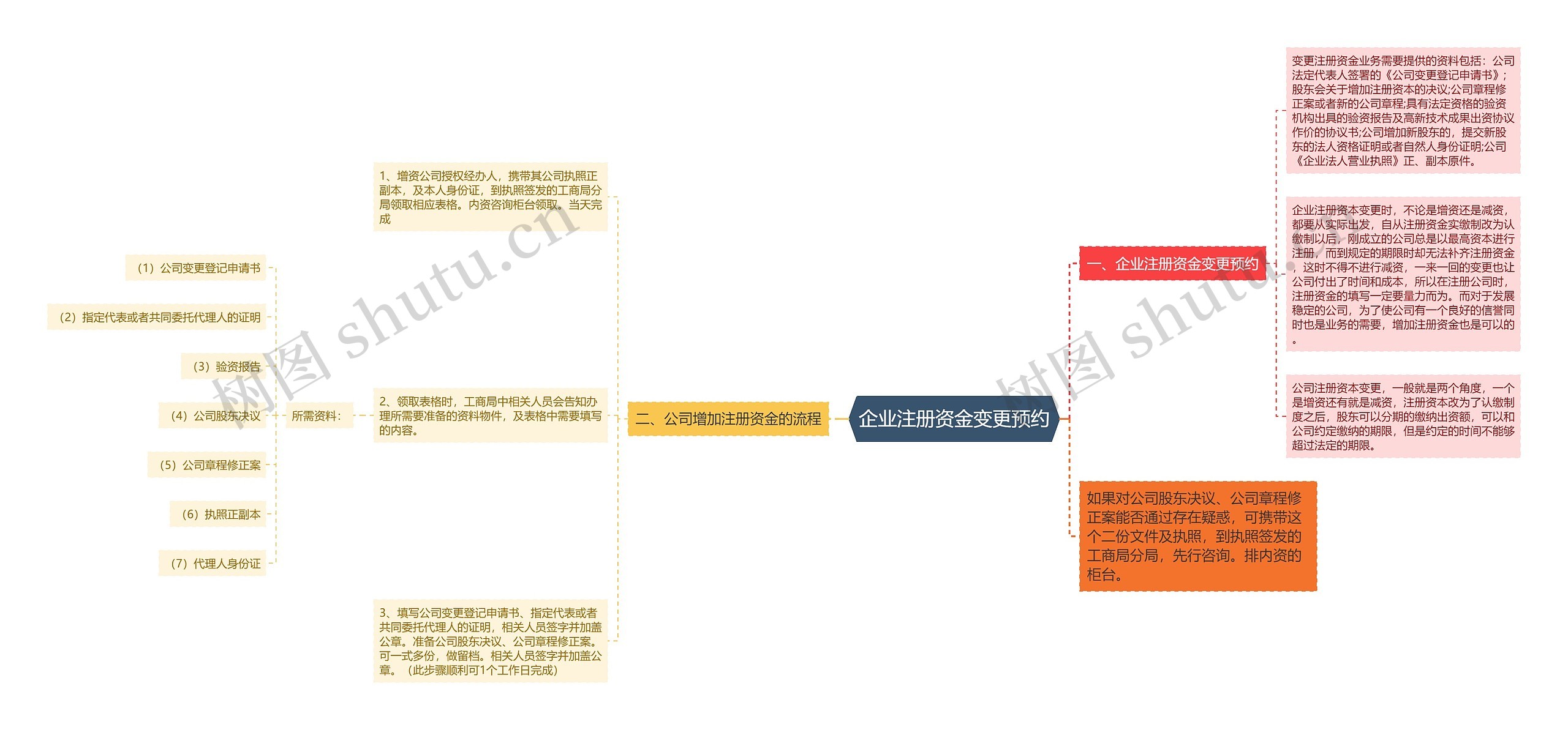 企业注册资金变更预约