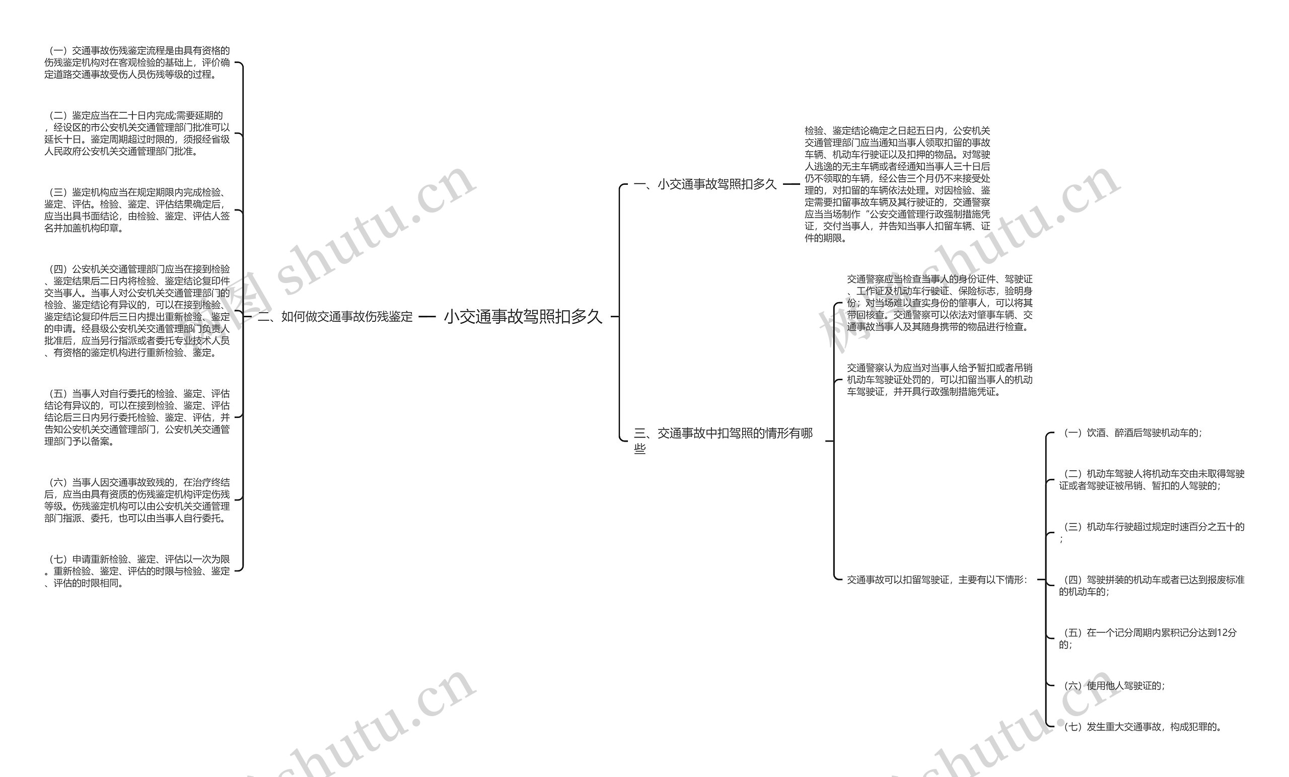 小交通事故驾照扣多久思维导图