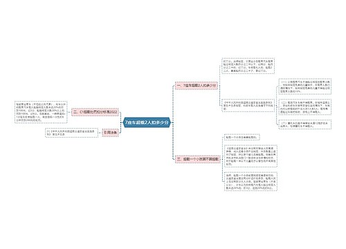 7座车超载2人扣多少分