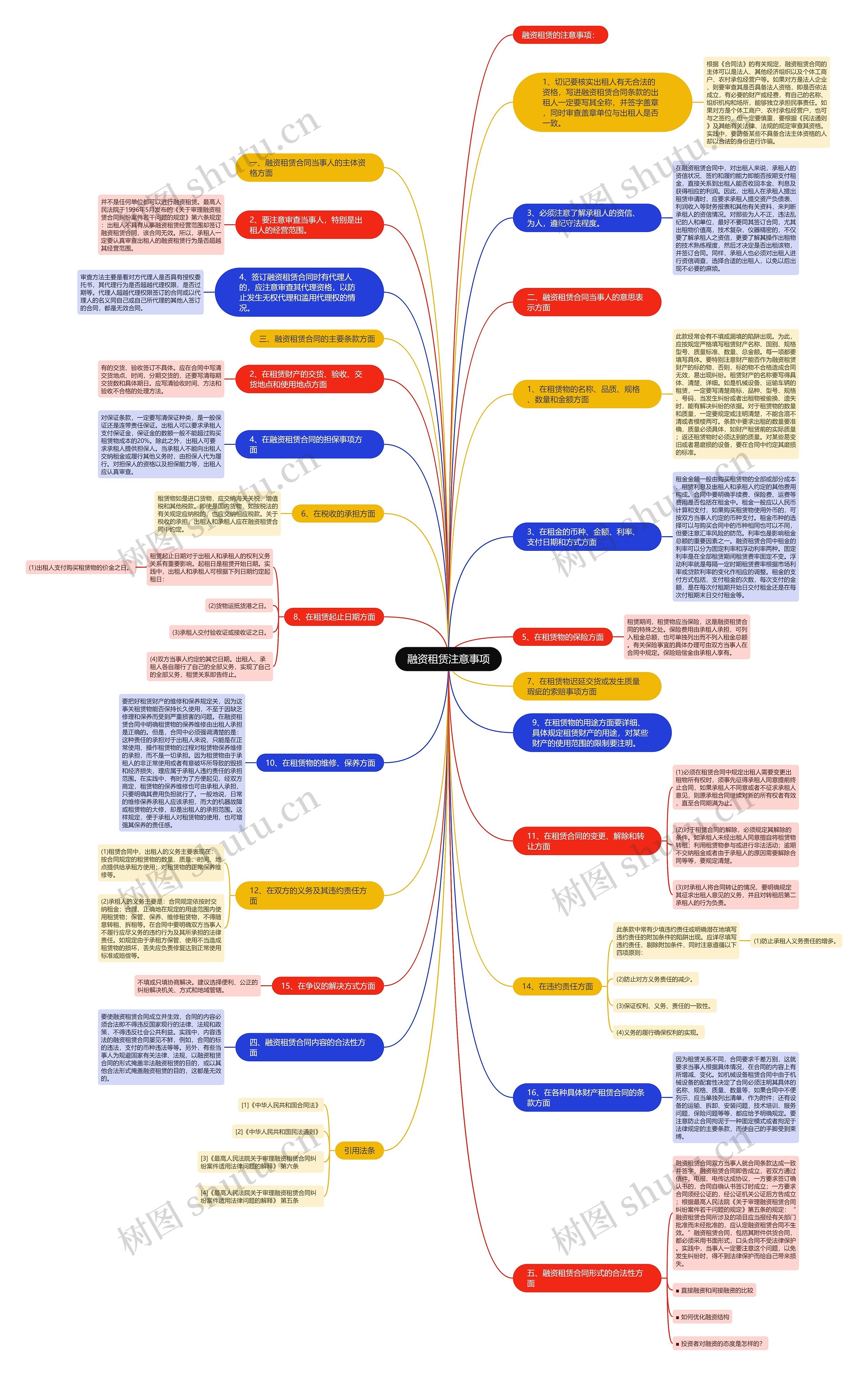 融资租赁注意事项思维导图