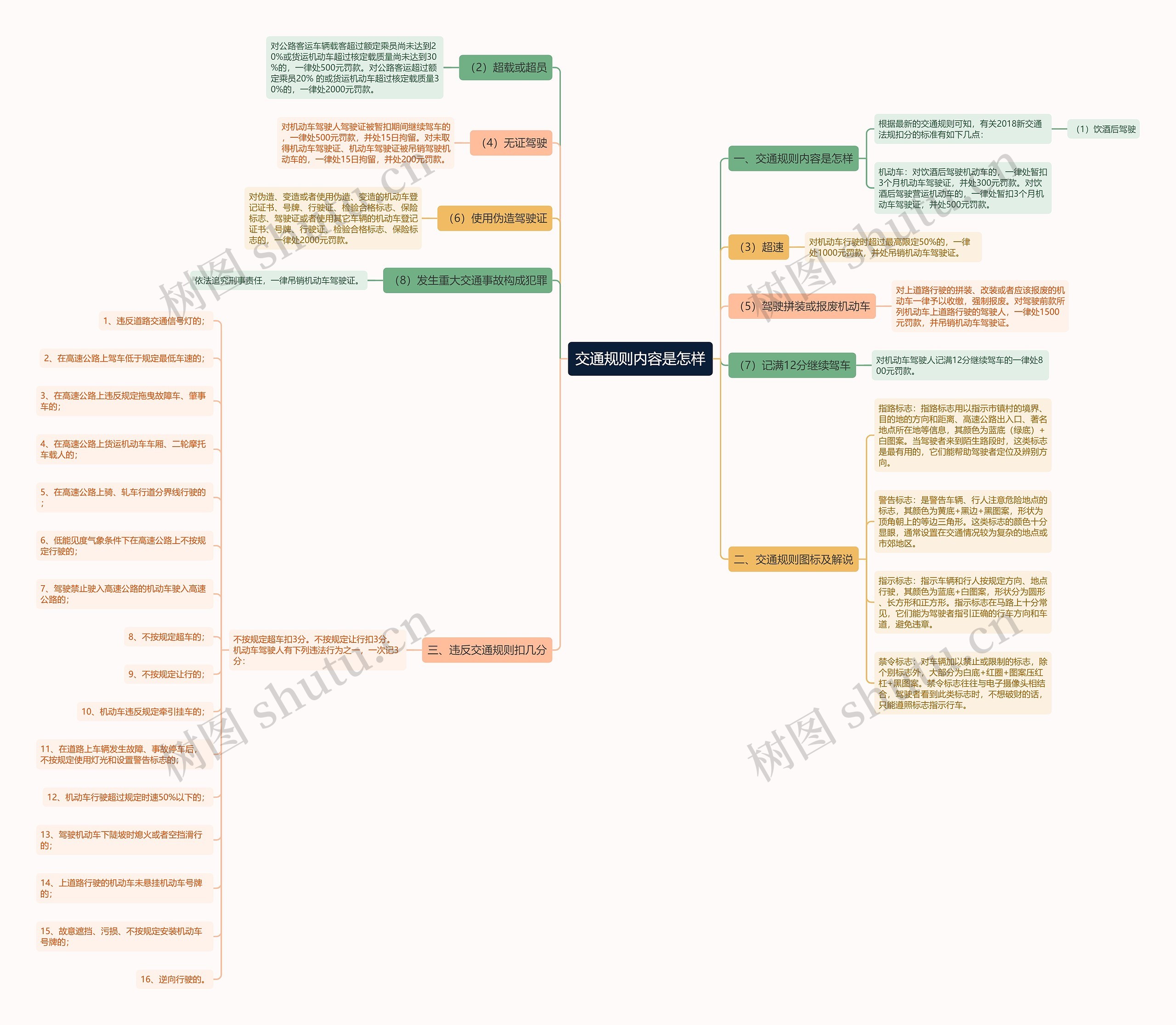 交通规则内容是怎样 交通规则内容是怎样
