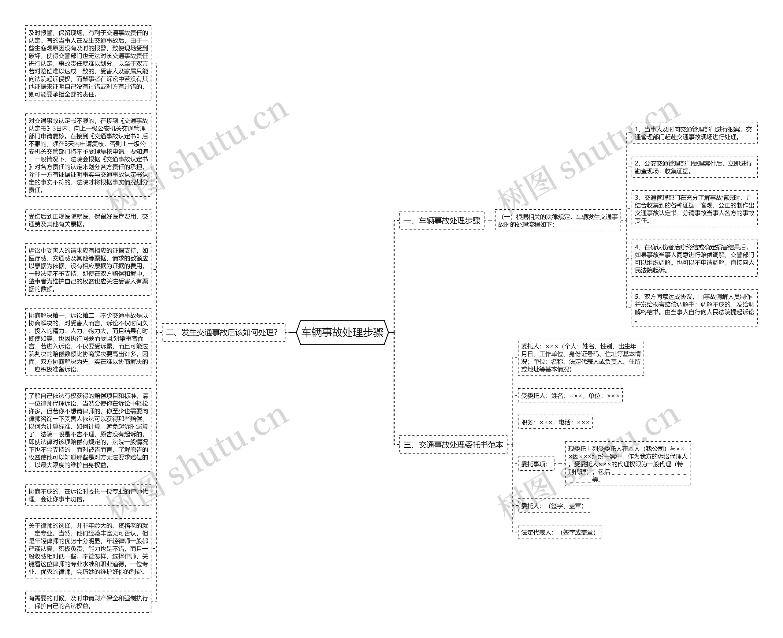 车辆事故处理步骤思维导图