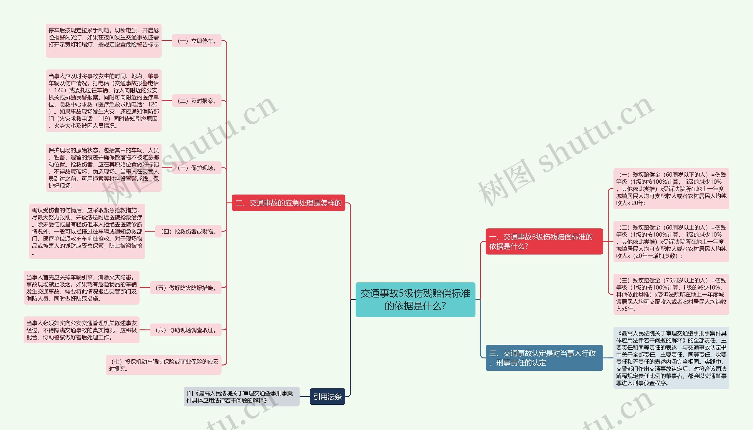 交通事故5级伤残赔偿标准的依据是什么?思维导图