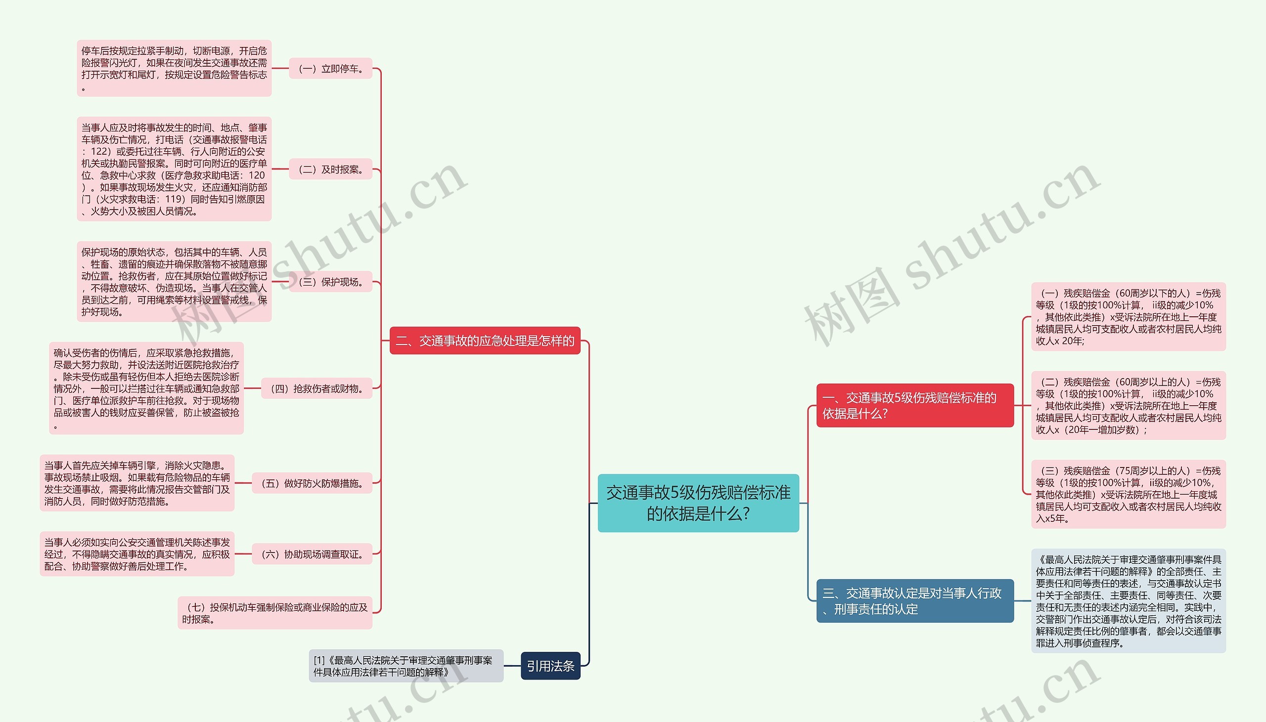 交通事故5级伤残赔偿标准的依据是什么? 交通事故5级伤残赔偿标准的依据是什么?