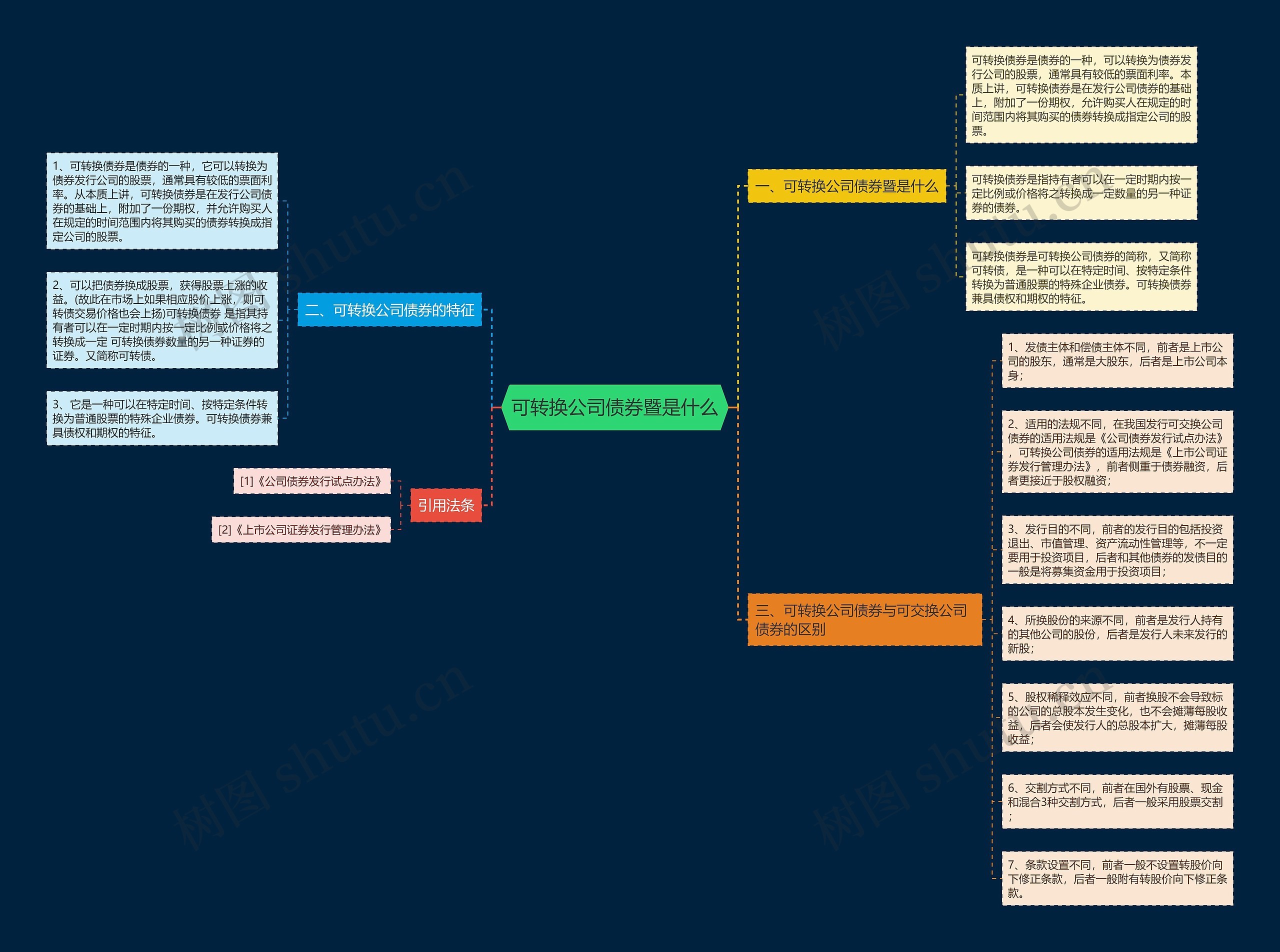 可转换公司债券暨是什么思维导图