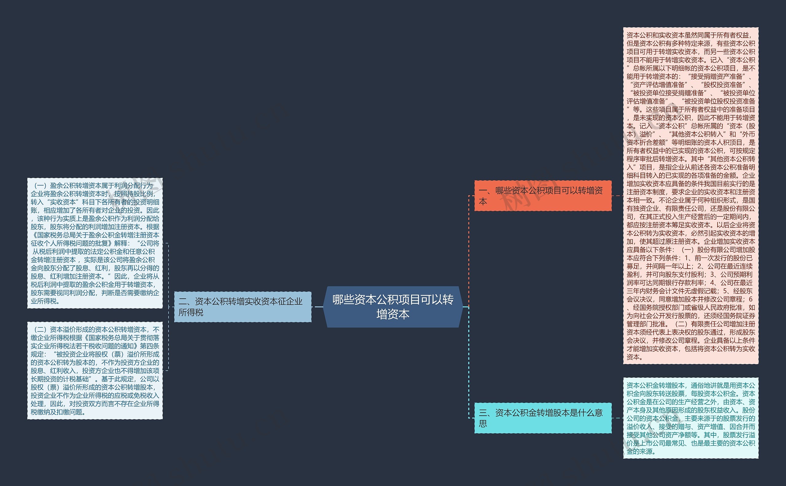 哪些资本公积项目可以转增资本思维导图