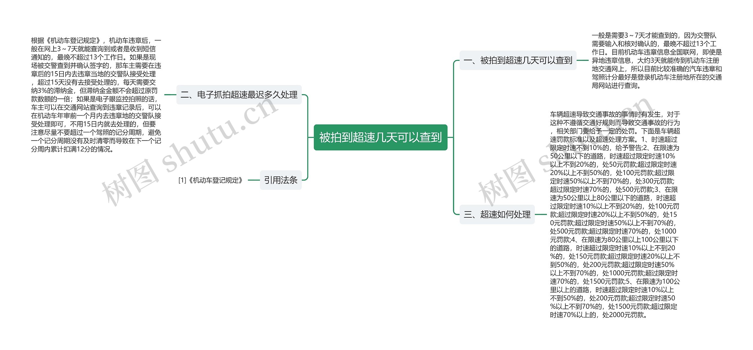 被拍到超速几天可以查到思维导图