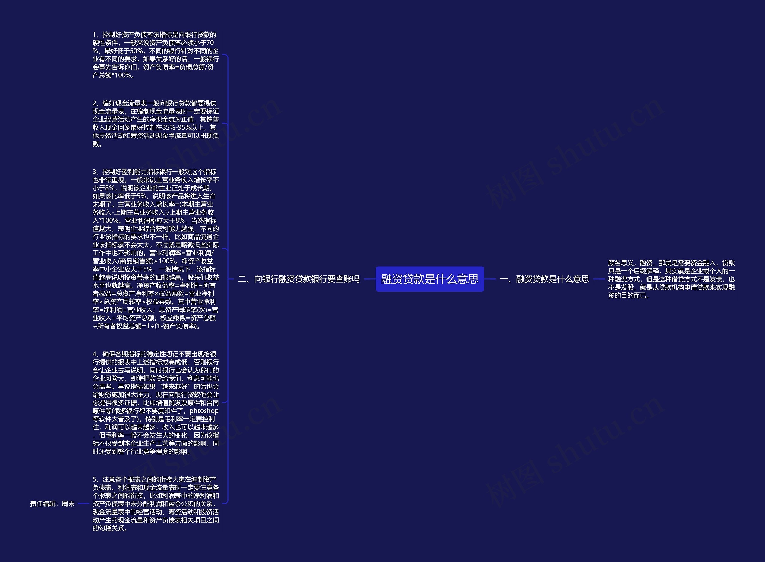 融资贷款是什么意思