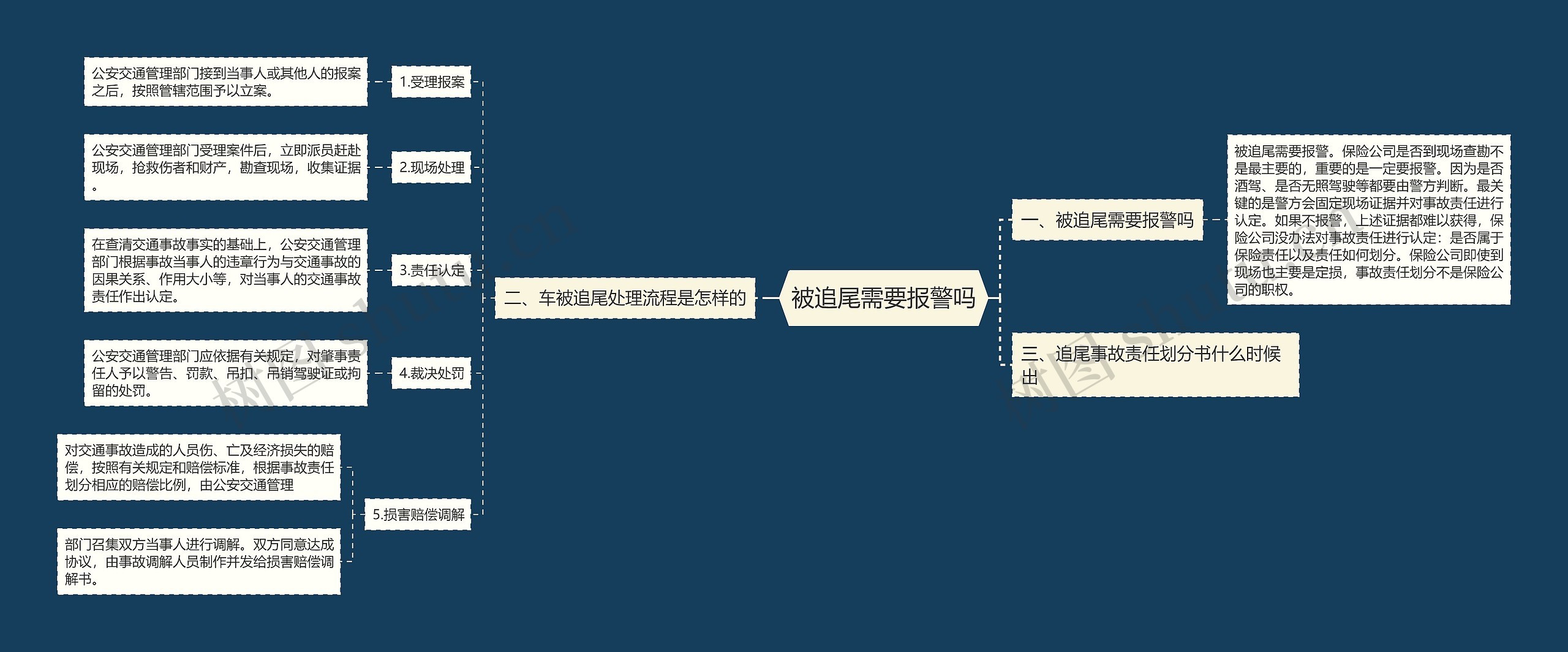 被追尾需要报警吗思维导图