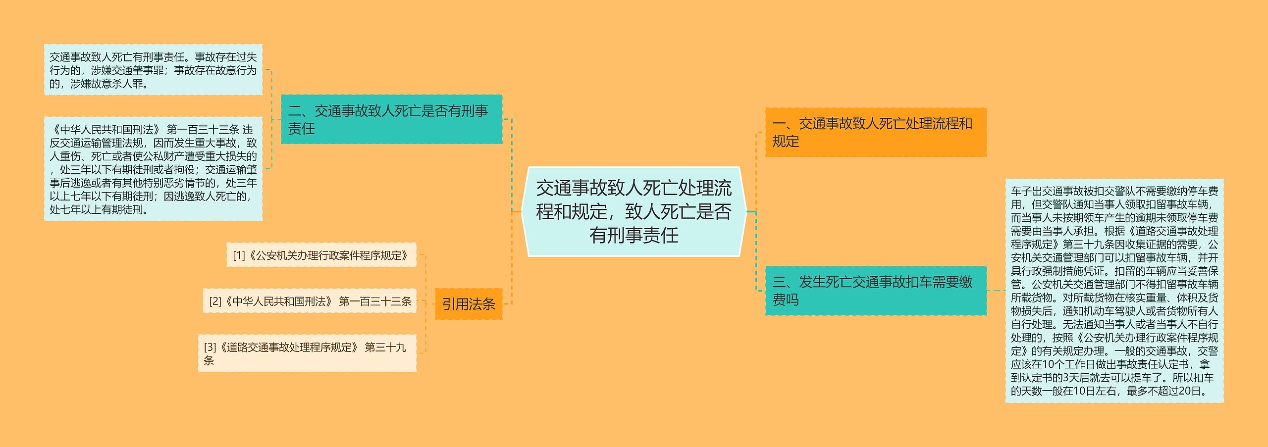 交通事故致人死亡处理流程和规定，致人死亡是否有刑事责任思维导图