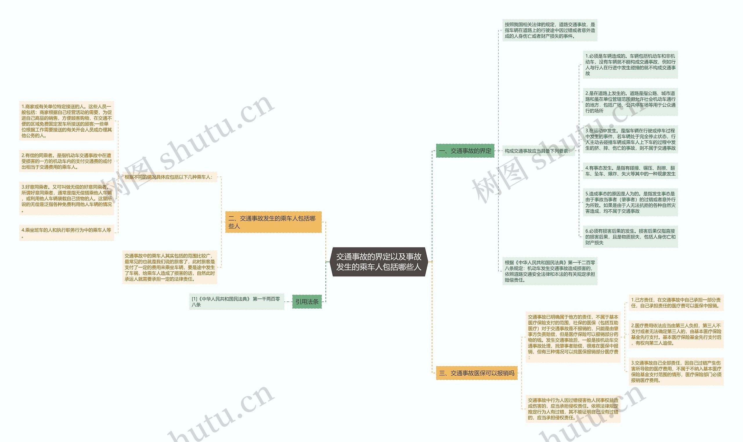 交通事故的界定以及事故发生的乘车人包括哪些人思维导图