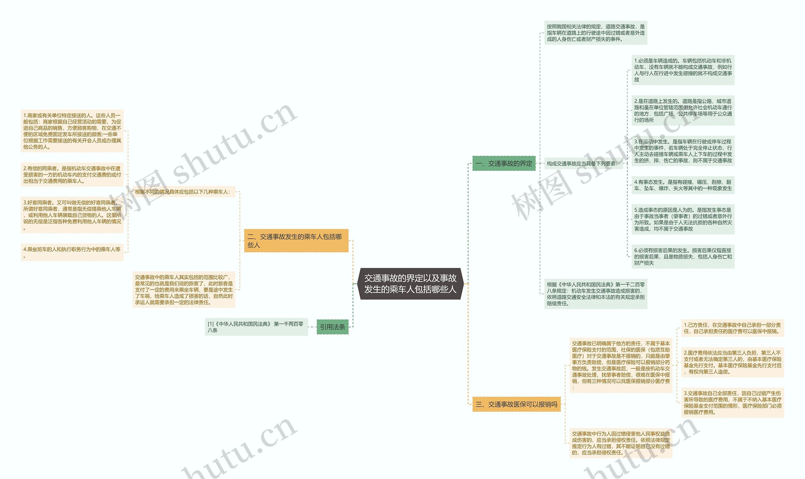 交通事故的界定以及事故发生的乘车人包括哪些人 交通事故的界定以及事故发生的乘车人包括哪些人