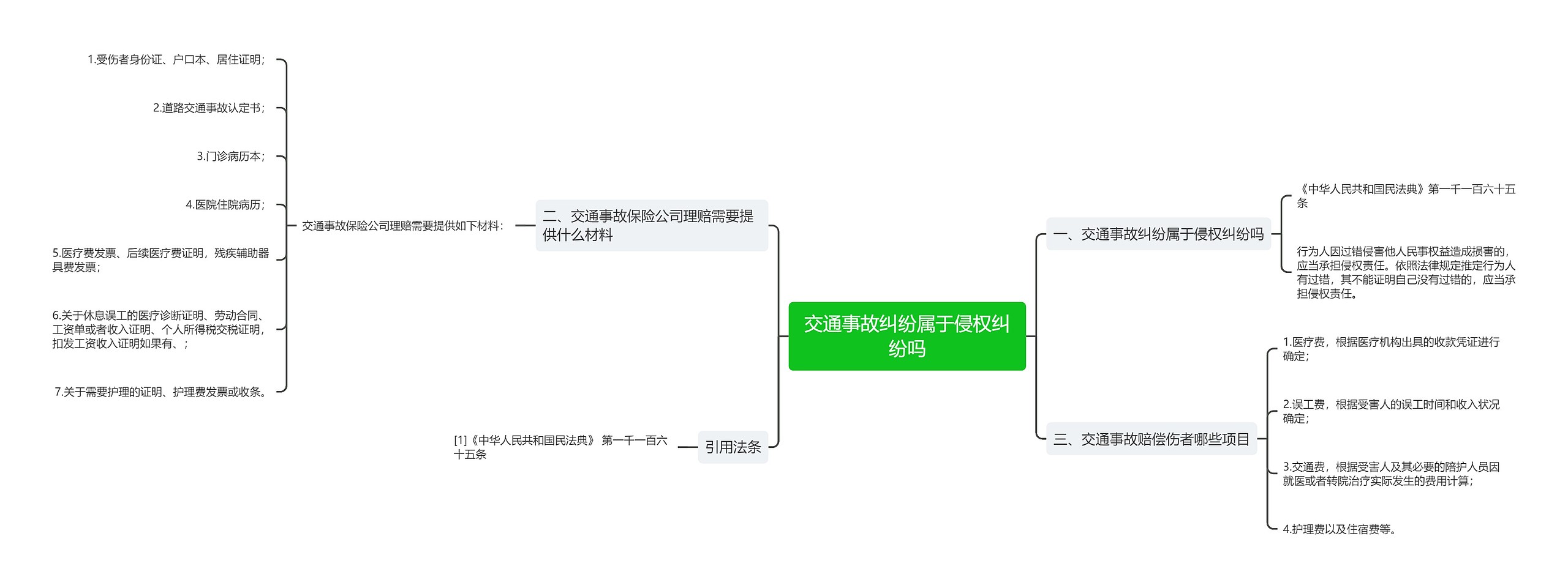 交通事故纠纷属于侵权纠纷吗思维导图