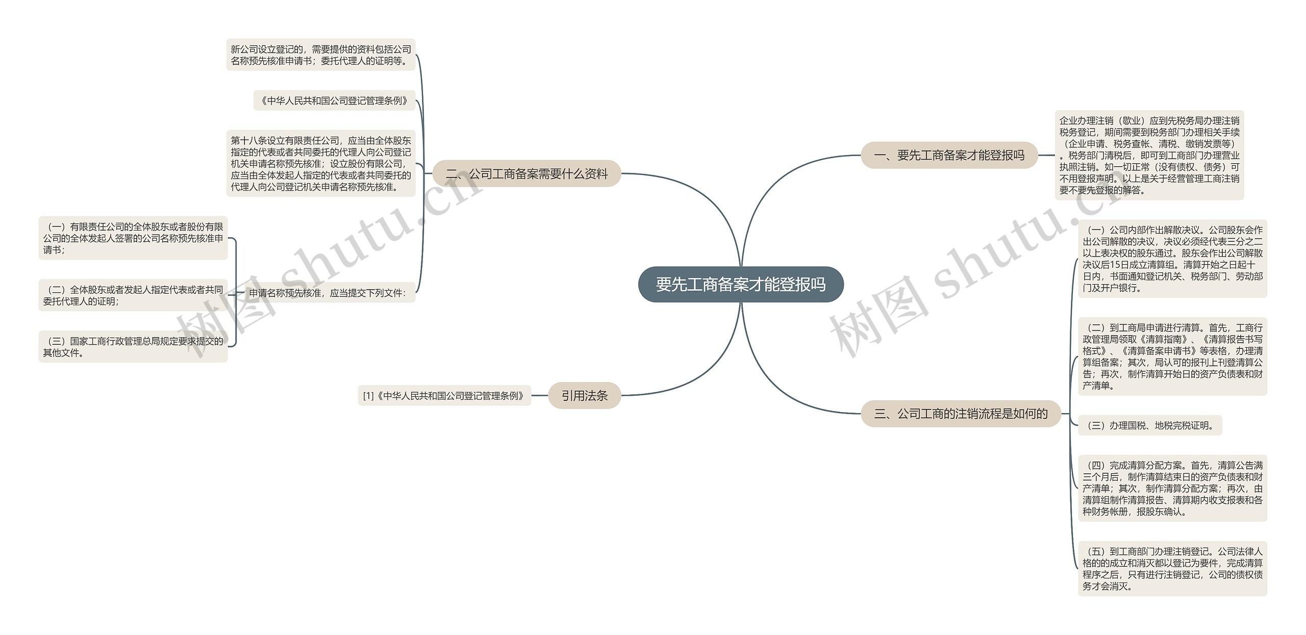 要先工商备案才能登报吗