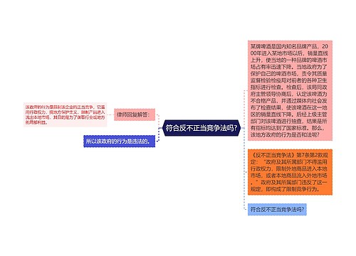 符合反不正当竞争法吗?