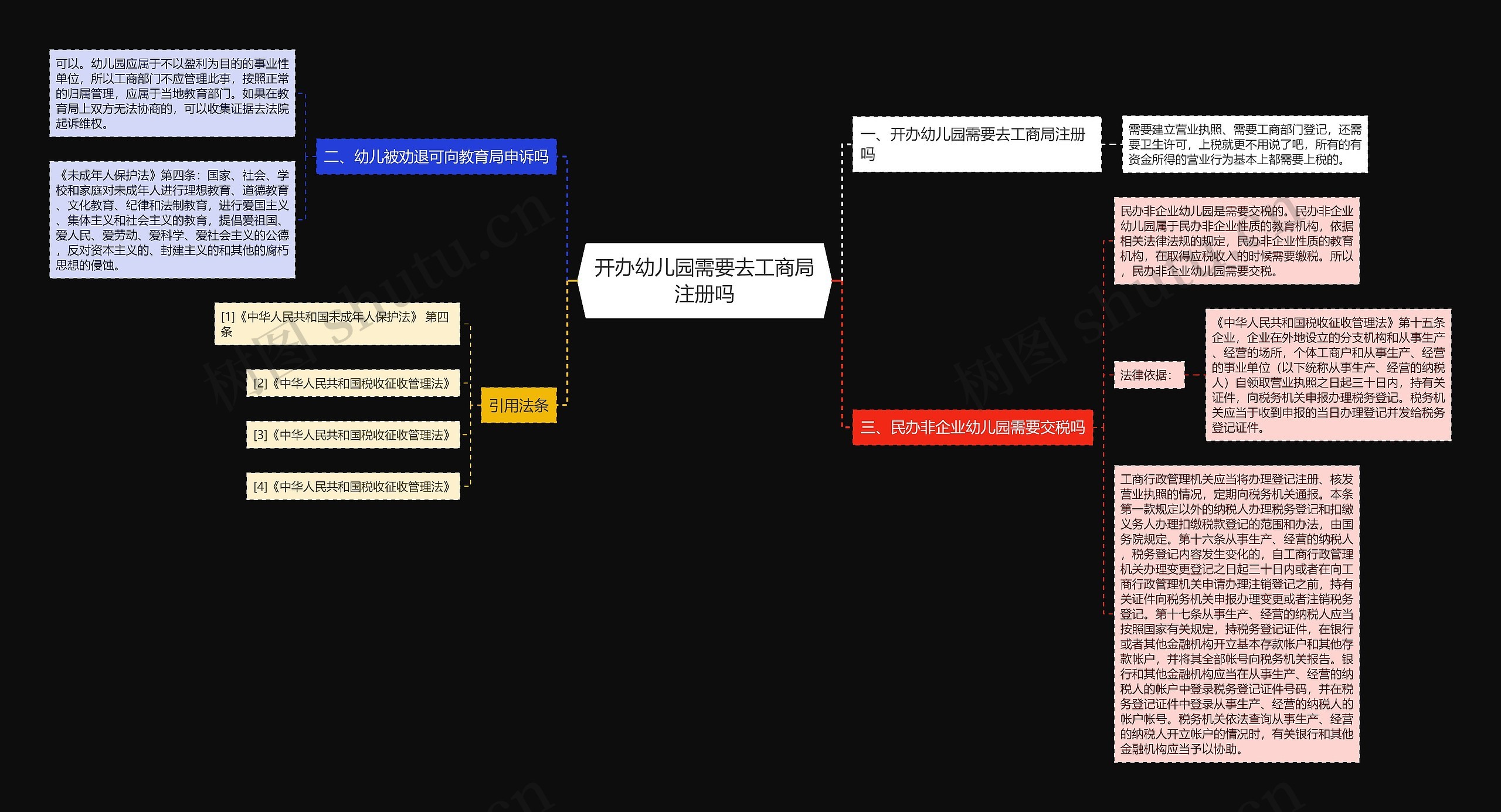 开办幼儿园需要去工商局注册吗