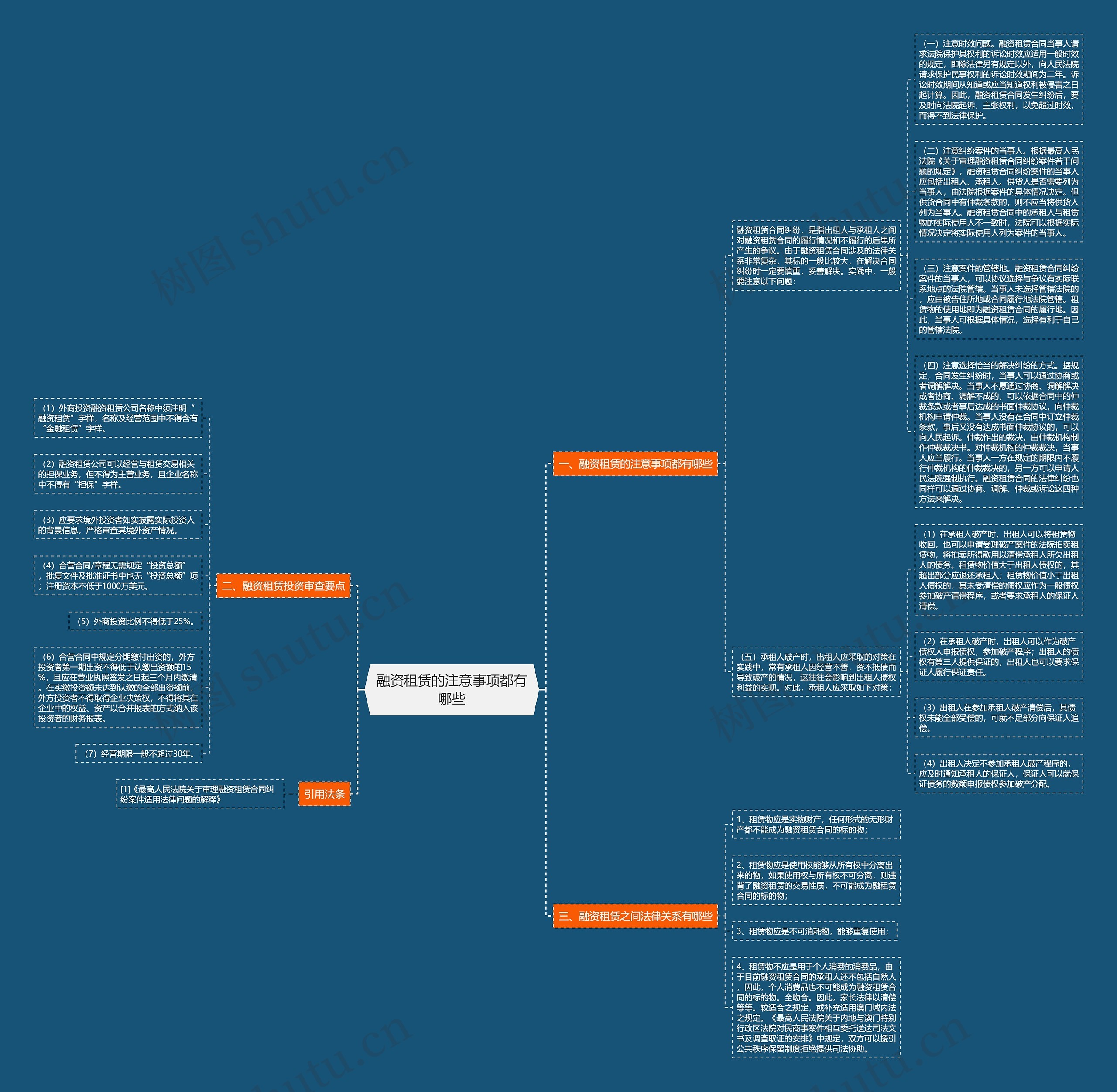 融资租赁的注意事项都有哪些思维导图