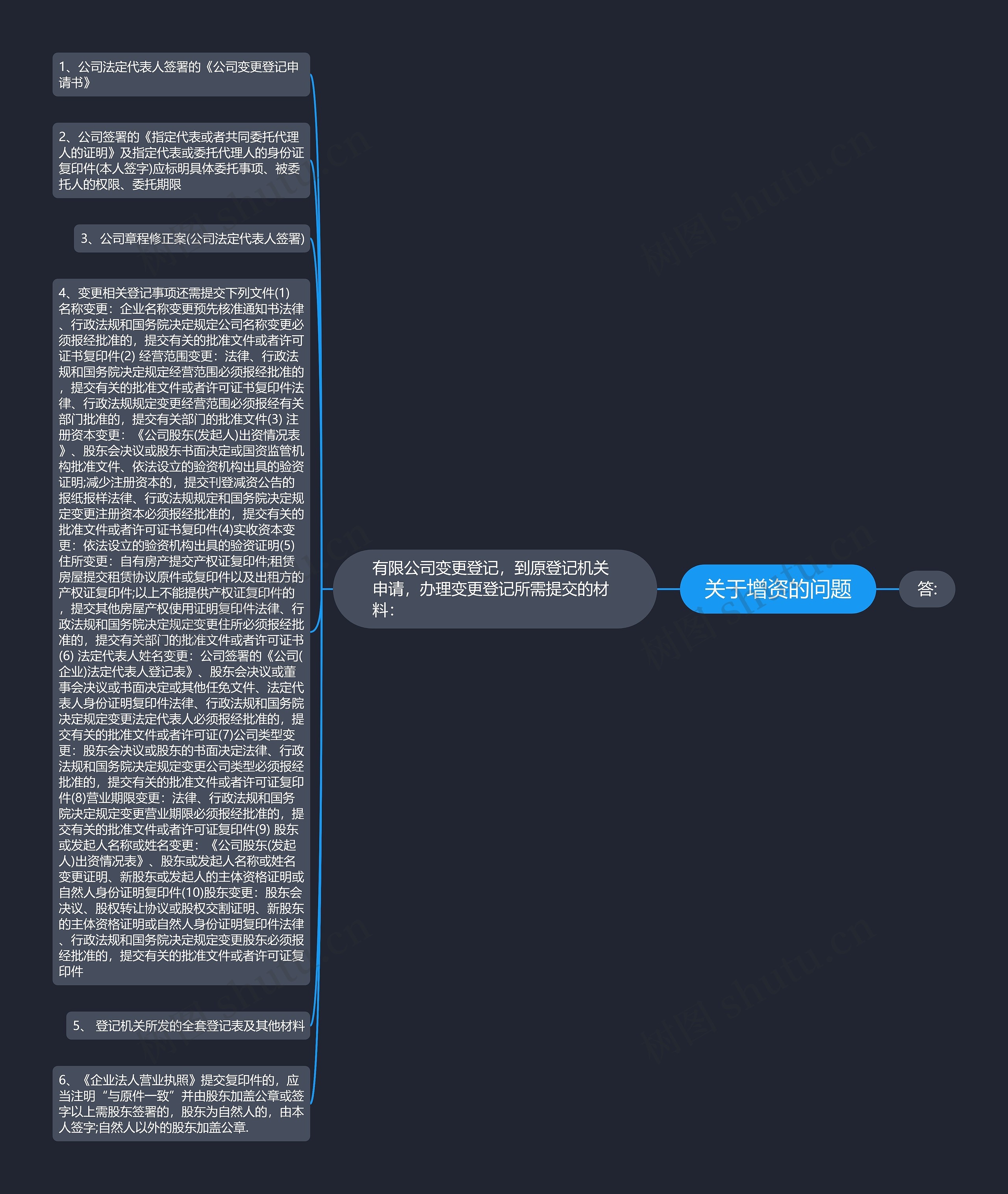 关于增资的问题思维导图