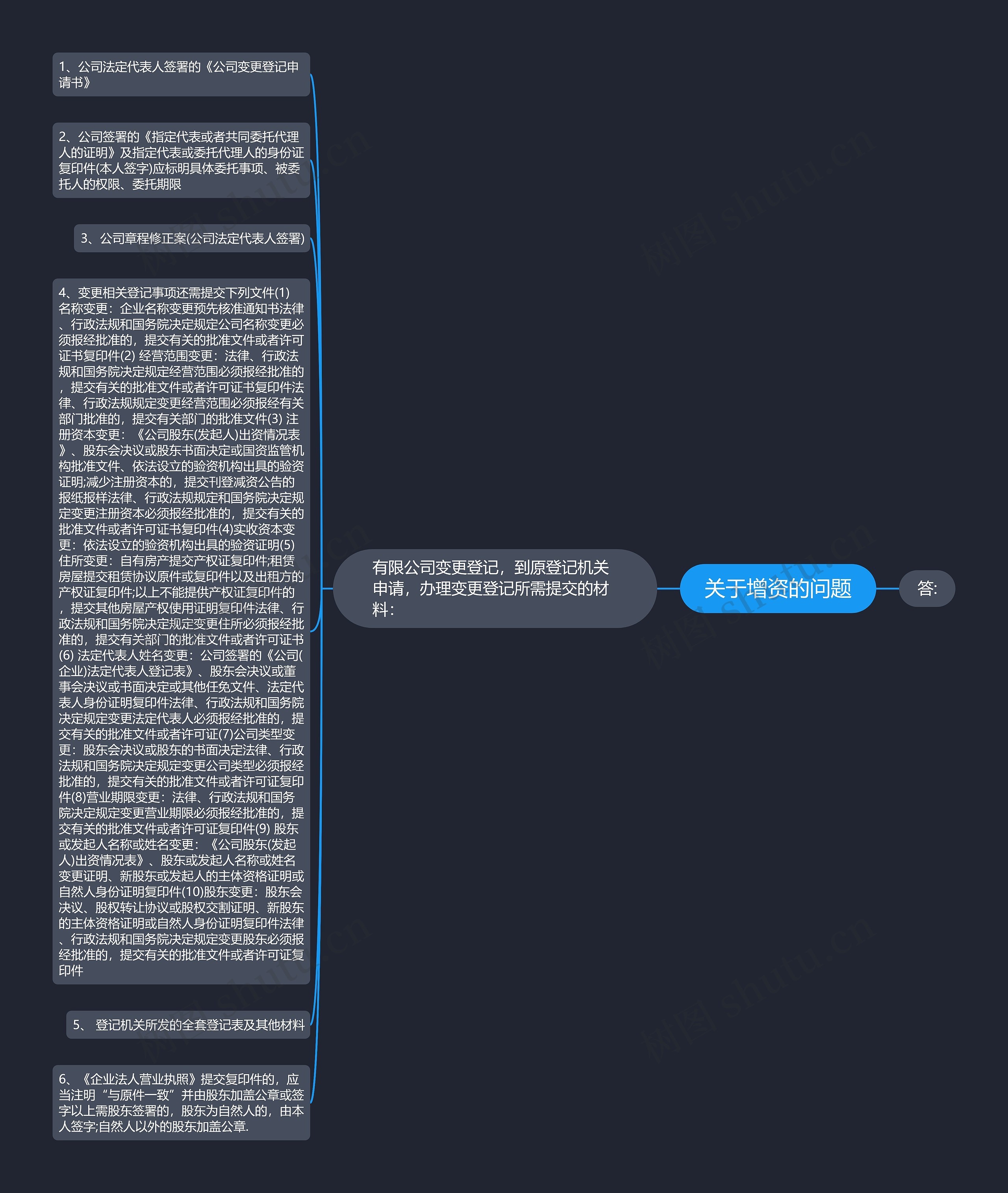 关于增资的问题 关于增资的问题