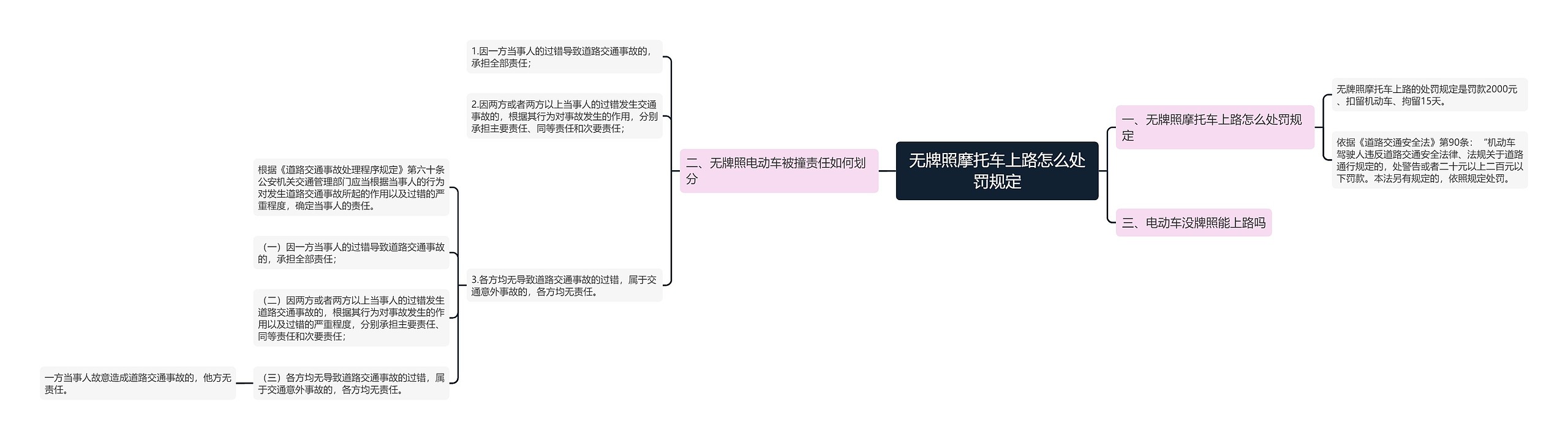 无牌照摩托车上路怎么处罚规定思维导图