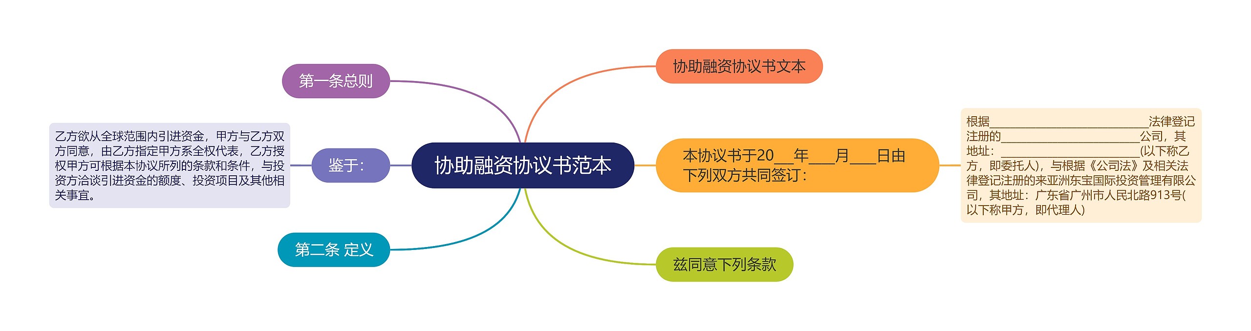 协助融资协议书范本