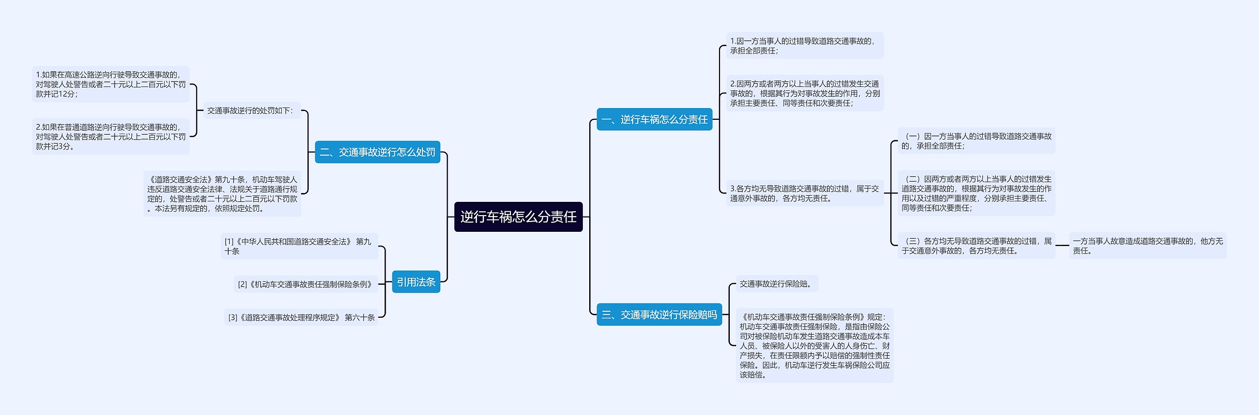 逆行车祸怎么分责任